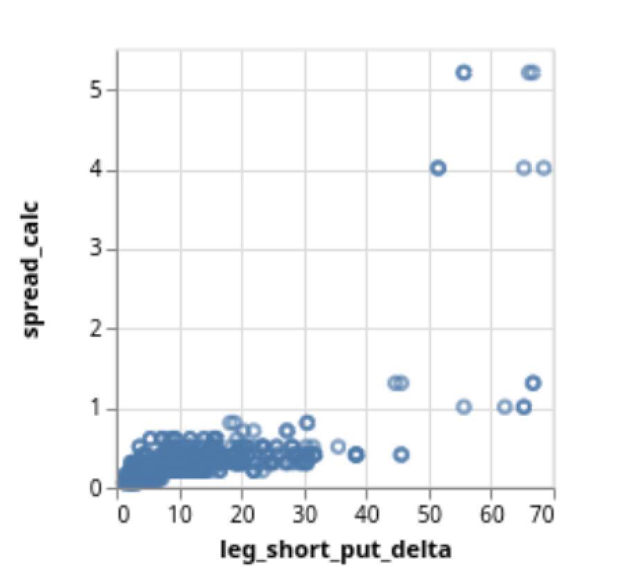 leg_short_put_delta