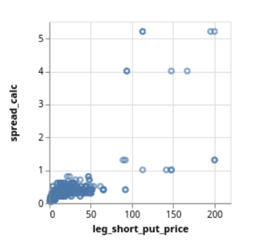 leg_short_put_price