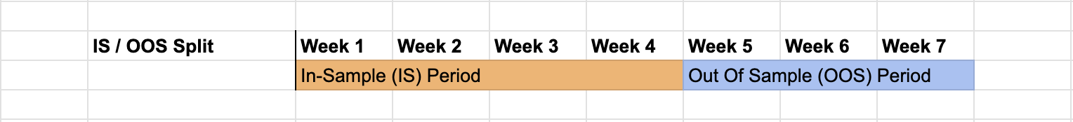 In-Sample / Out-Of-Sample Split