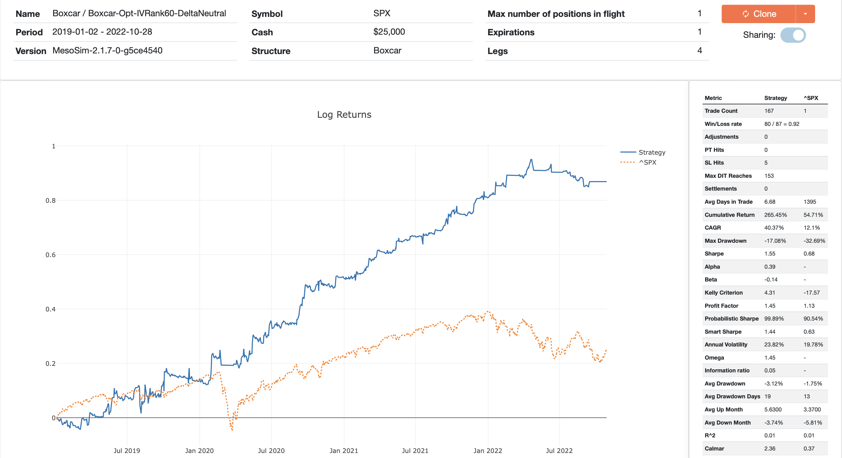 Boxcar-NG With Stop Loss