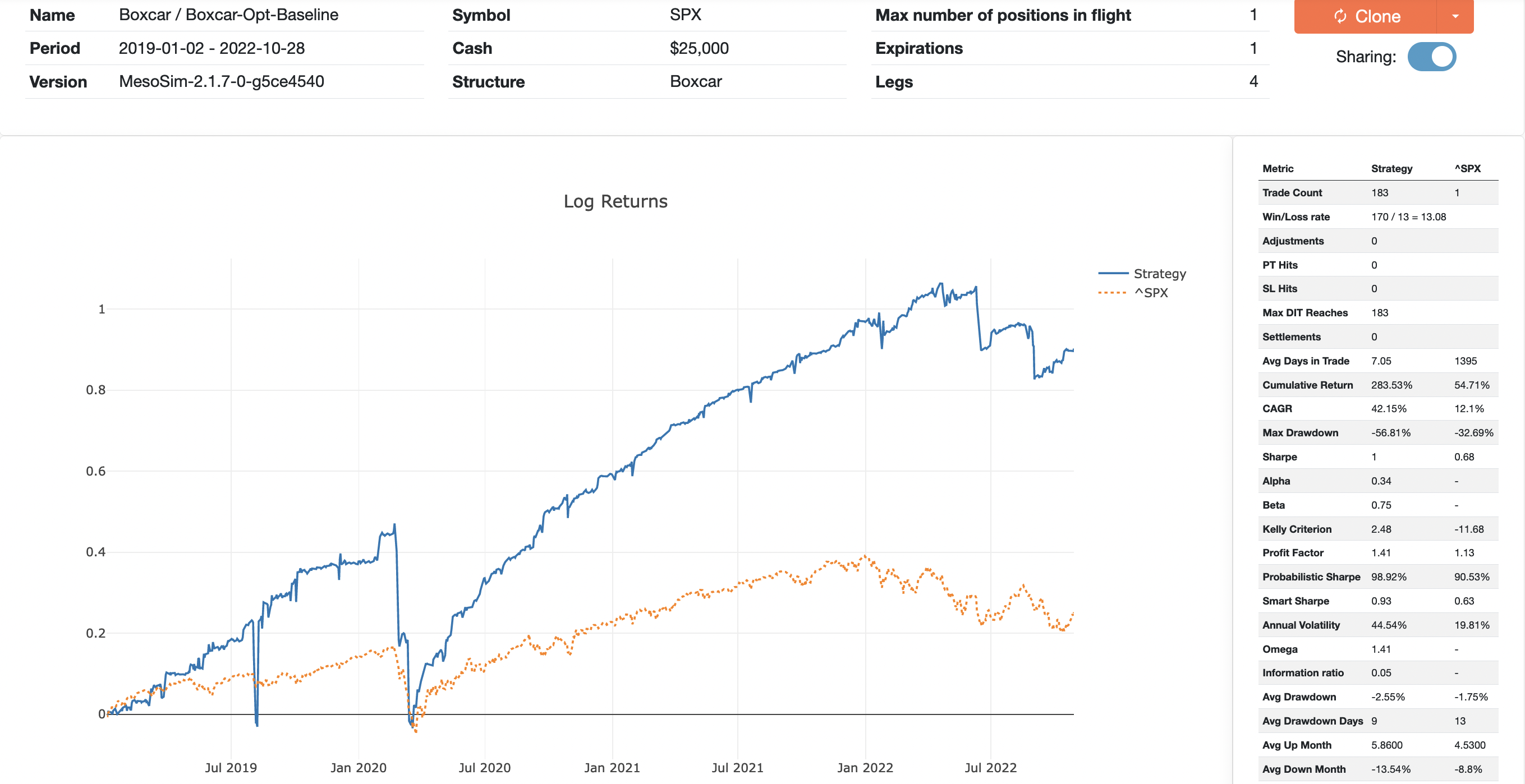 Boxcar Optimization Baseline Full