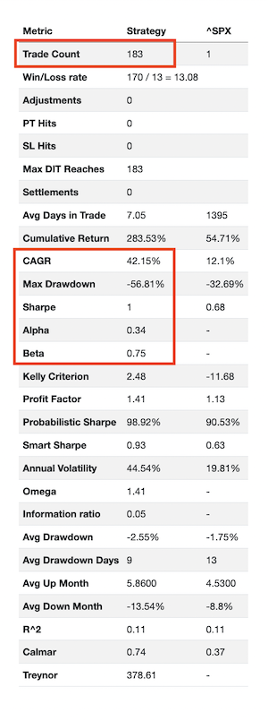 Boxcar Optimization Baseline Metrics