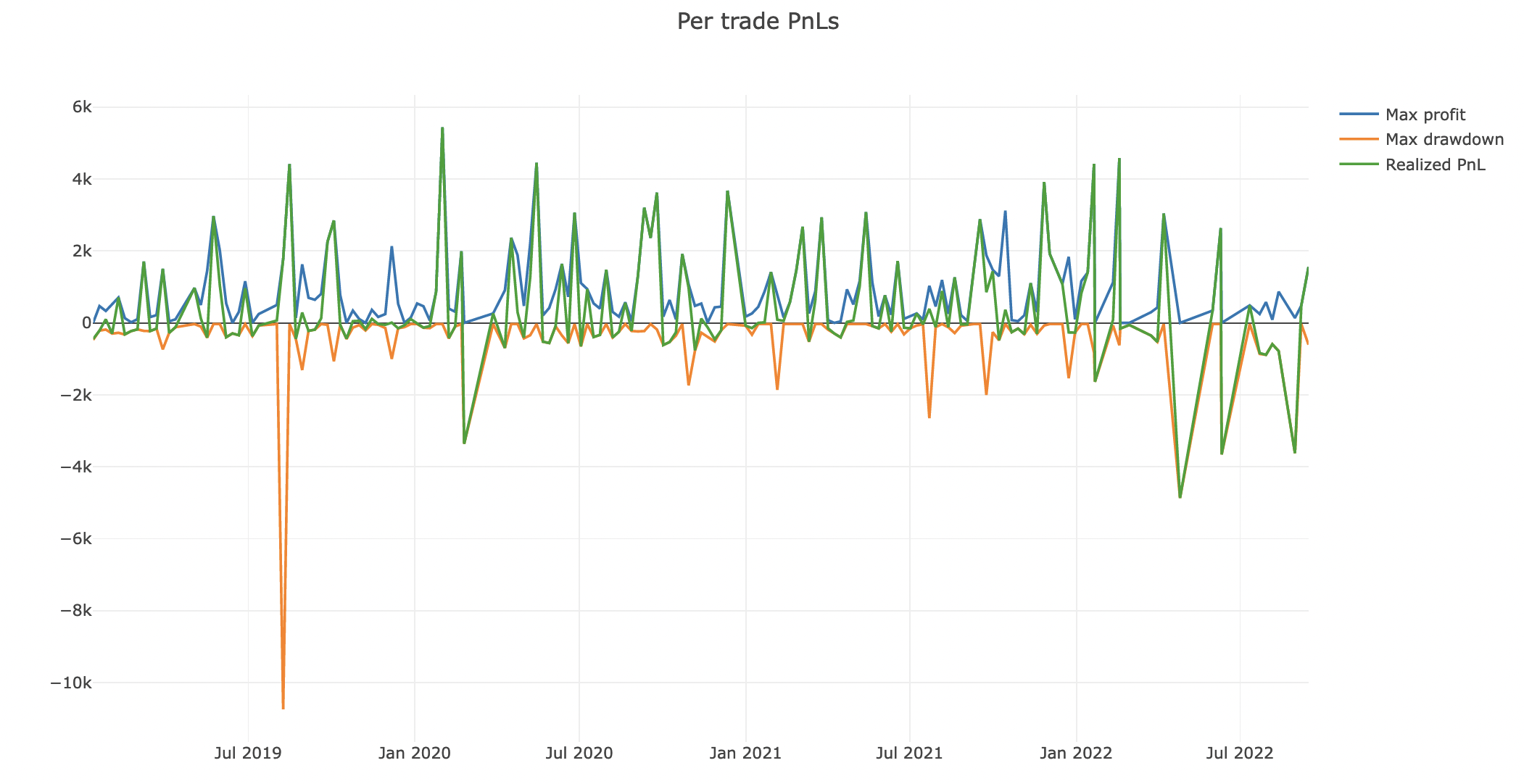 Boxcar Optimization Combined Intra-Trade PnL