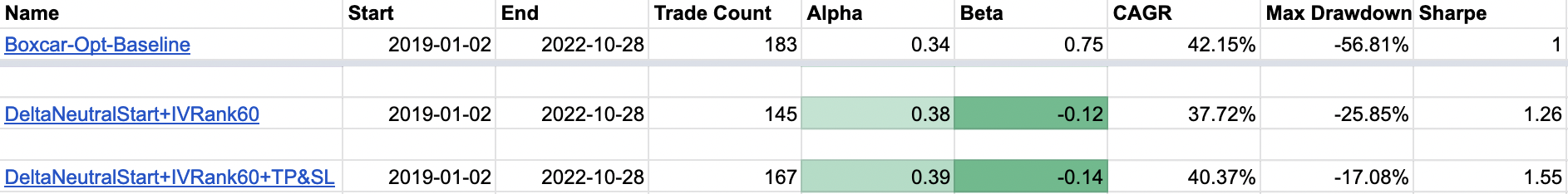 Boxcar Optimization Combined Table