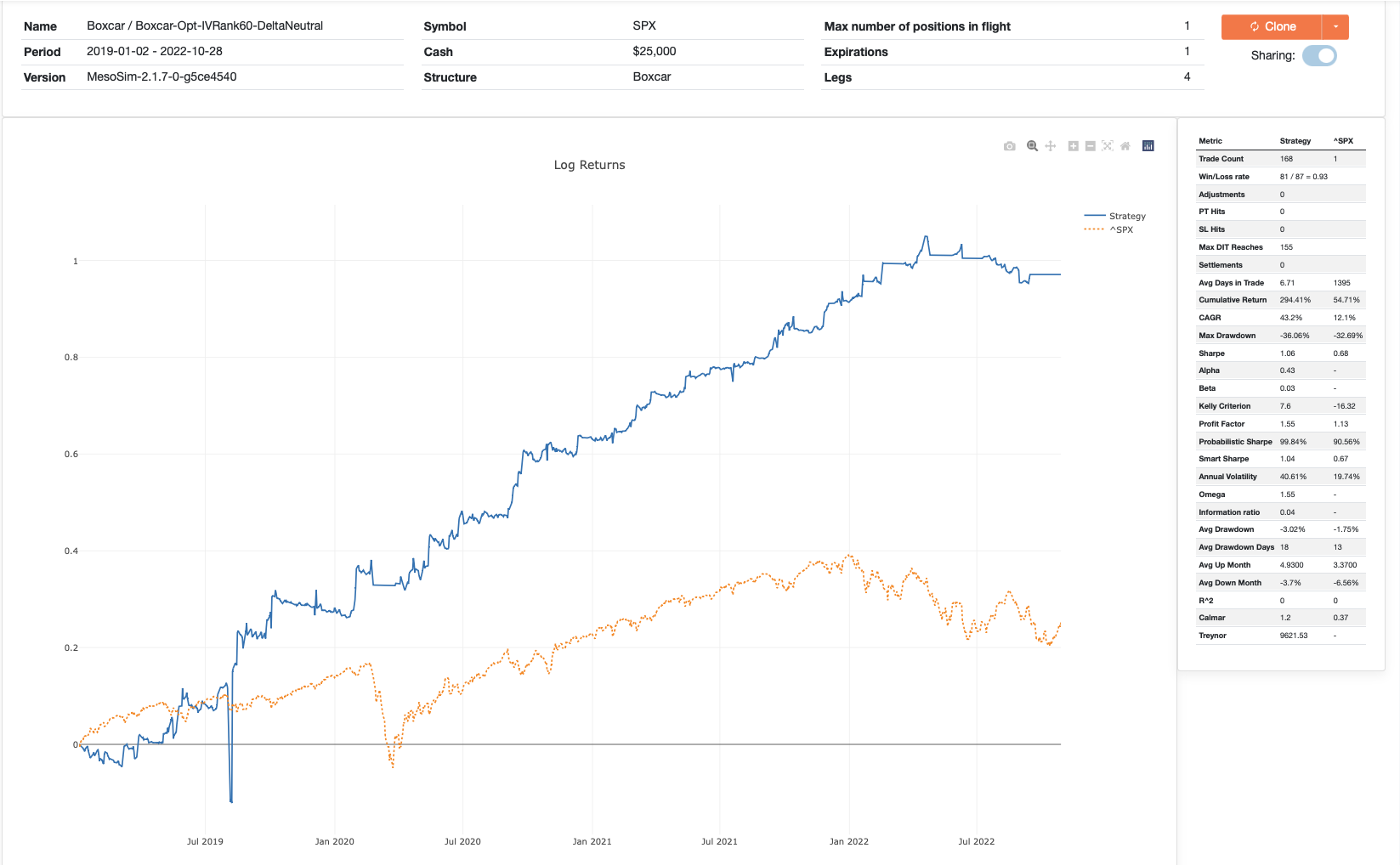 Boxcar Optimization Combined Without Stop Loss