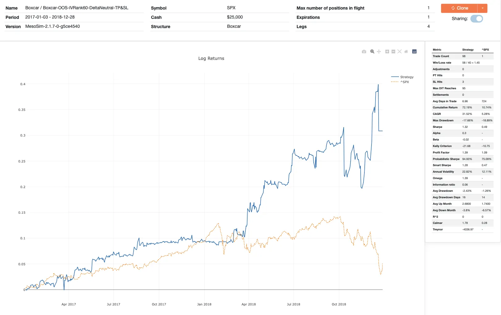 Boxcar Optimization Out Of Sample