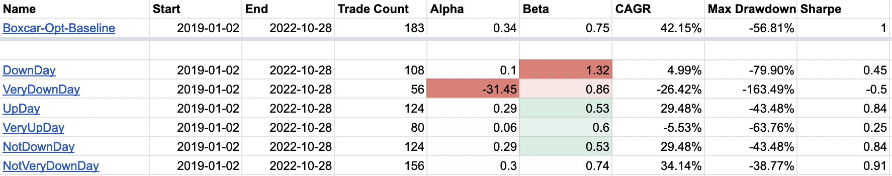 Boxcar Optimization Up and Down Days Table