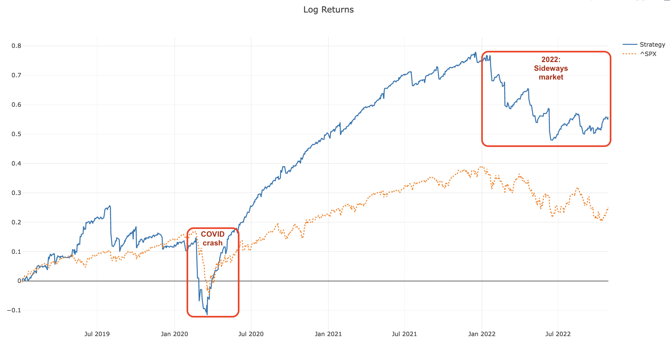 Boxcar Equity Graph