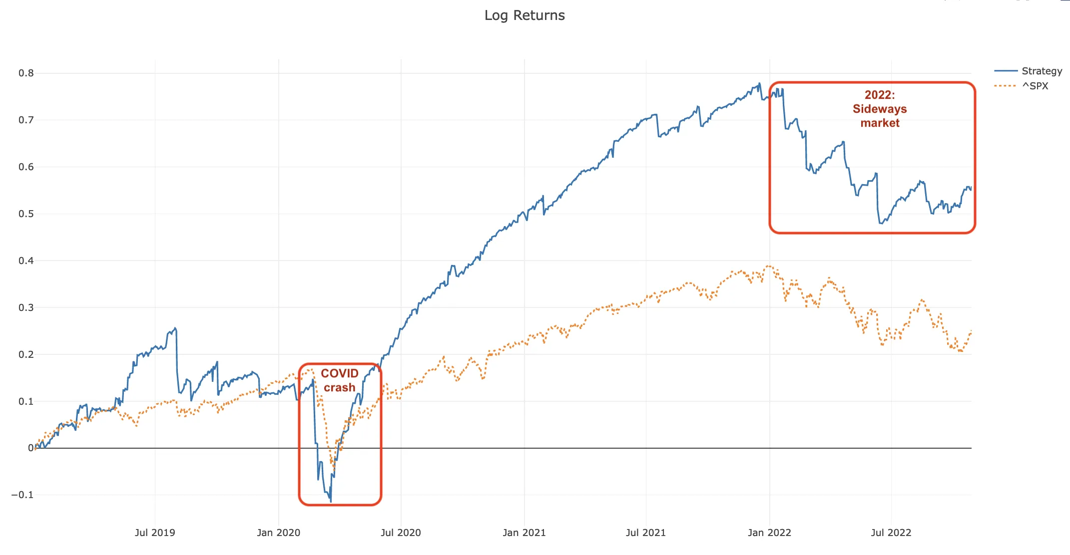 Boxcar Equity Graph