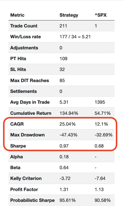 Boxcar Metrics