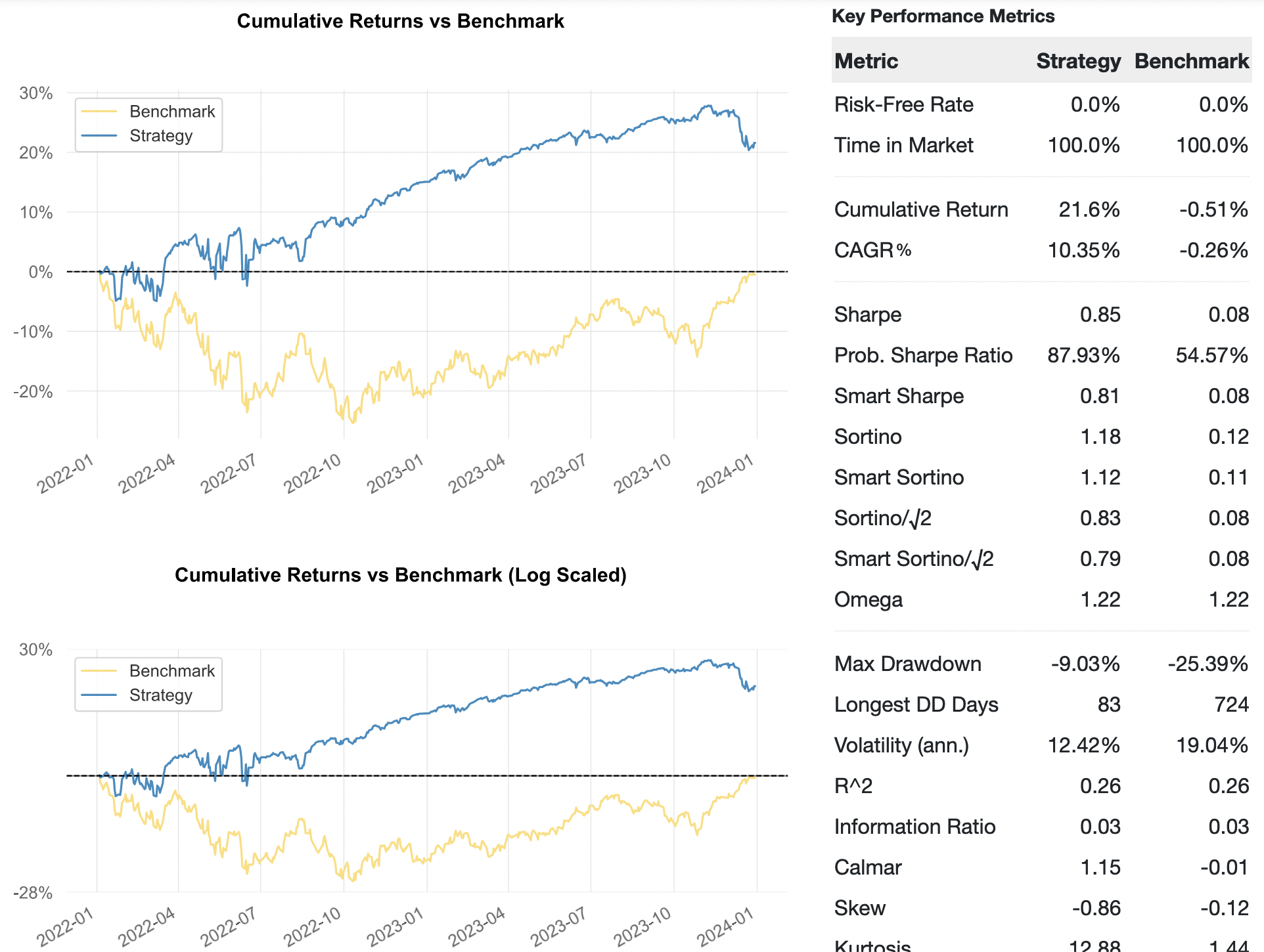 Strangle BaseLine PnL