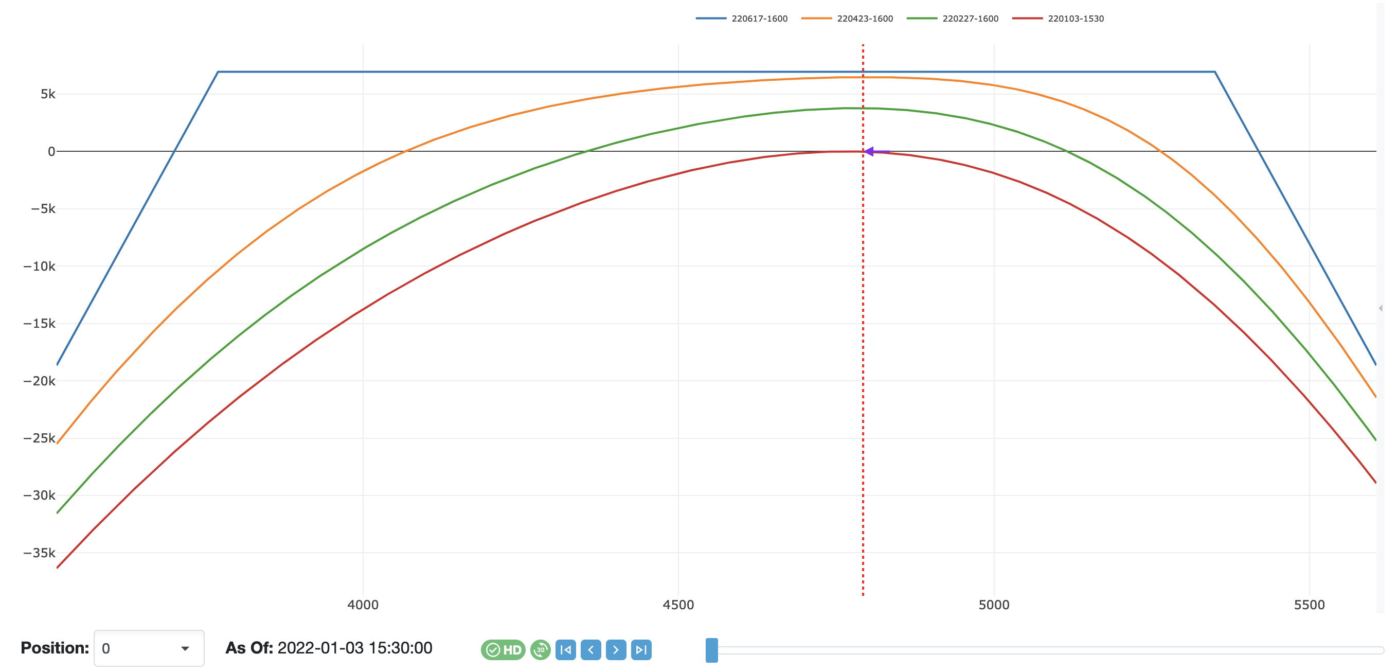 Strangle Risk Graph