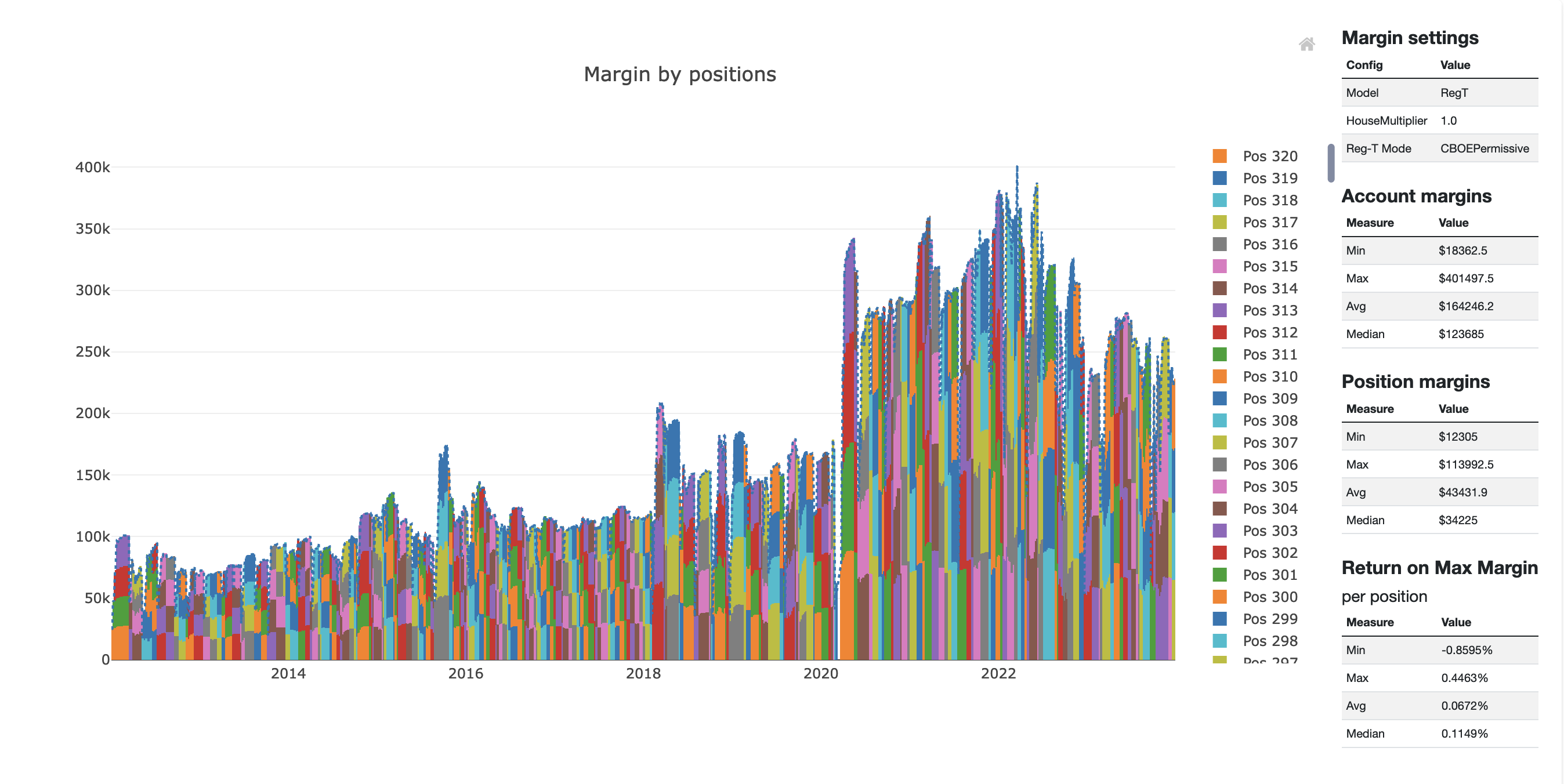 EvoBWB Delta Map Margin Requirements