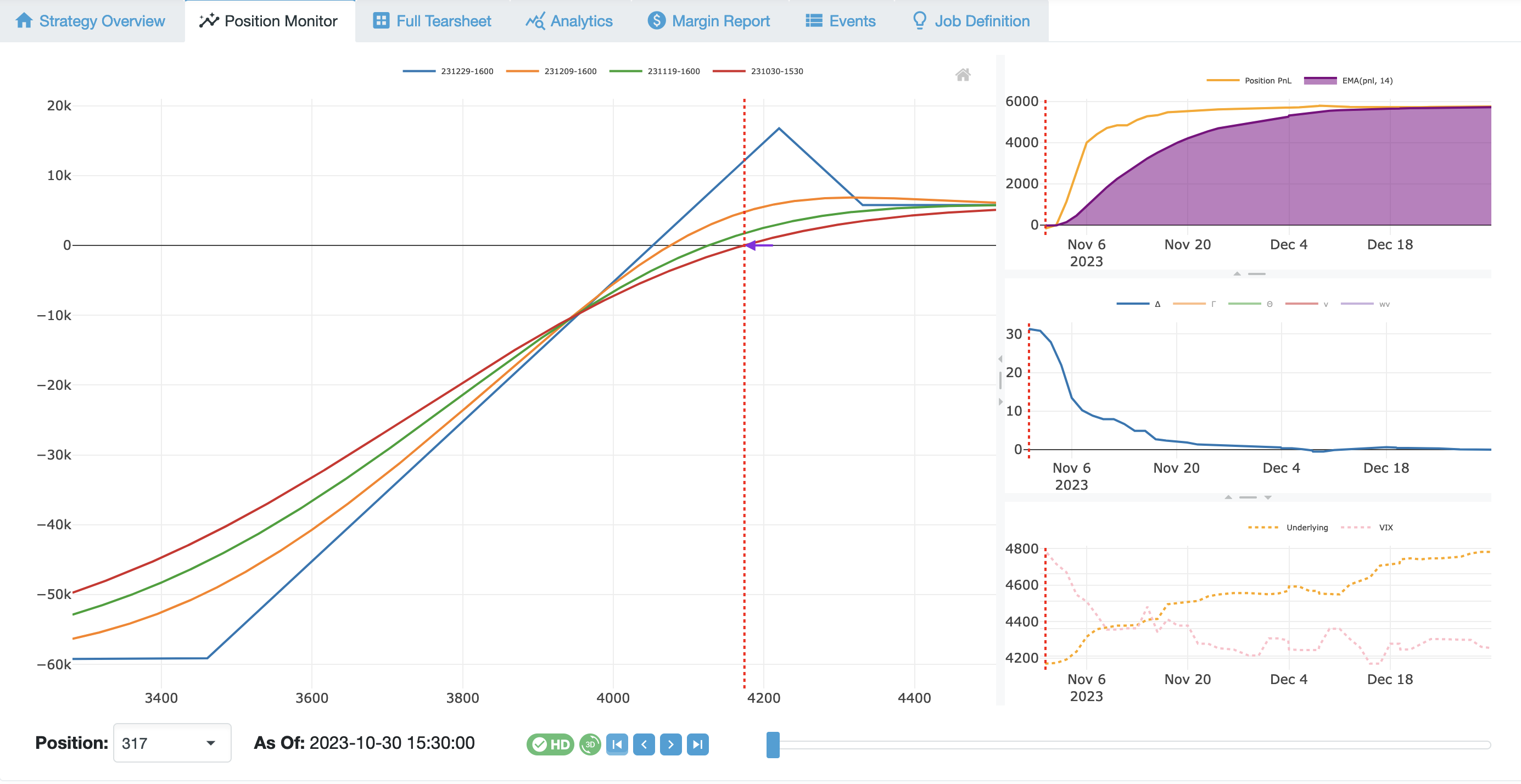 EvoBWB Delta Map Profit Plateau