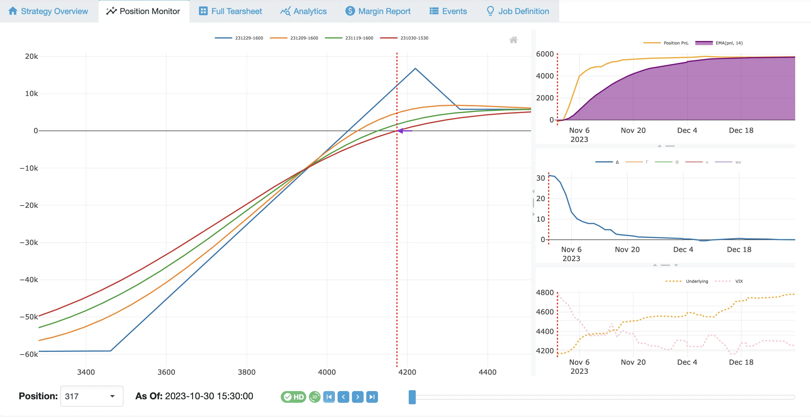 EvoBWB Delta Map Profit Plateau