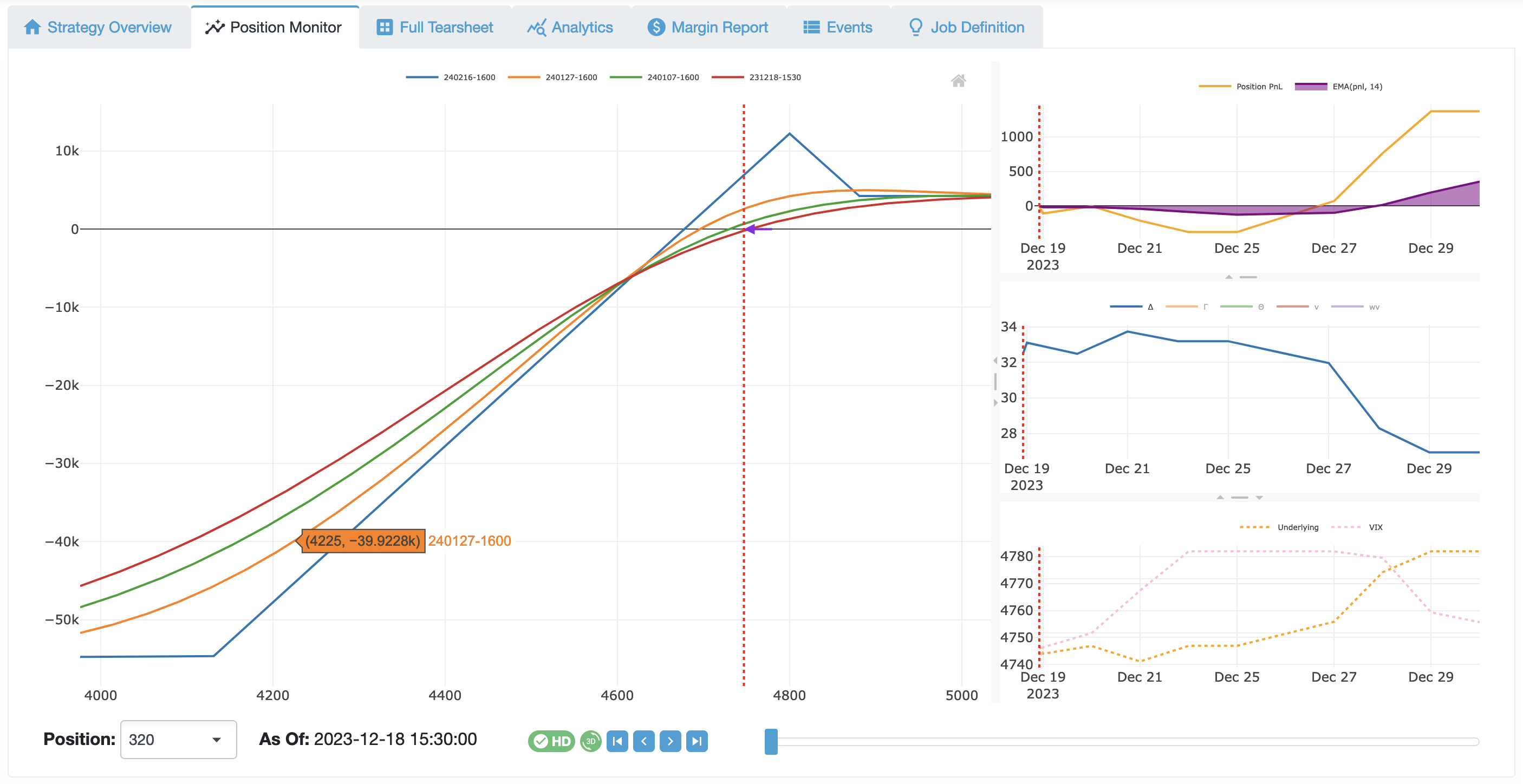 EvoBWB Delta Map Risk Graph