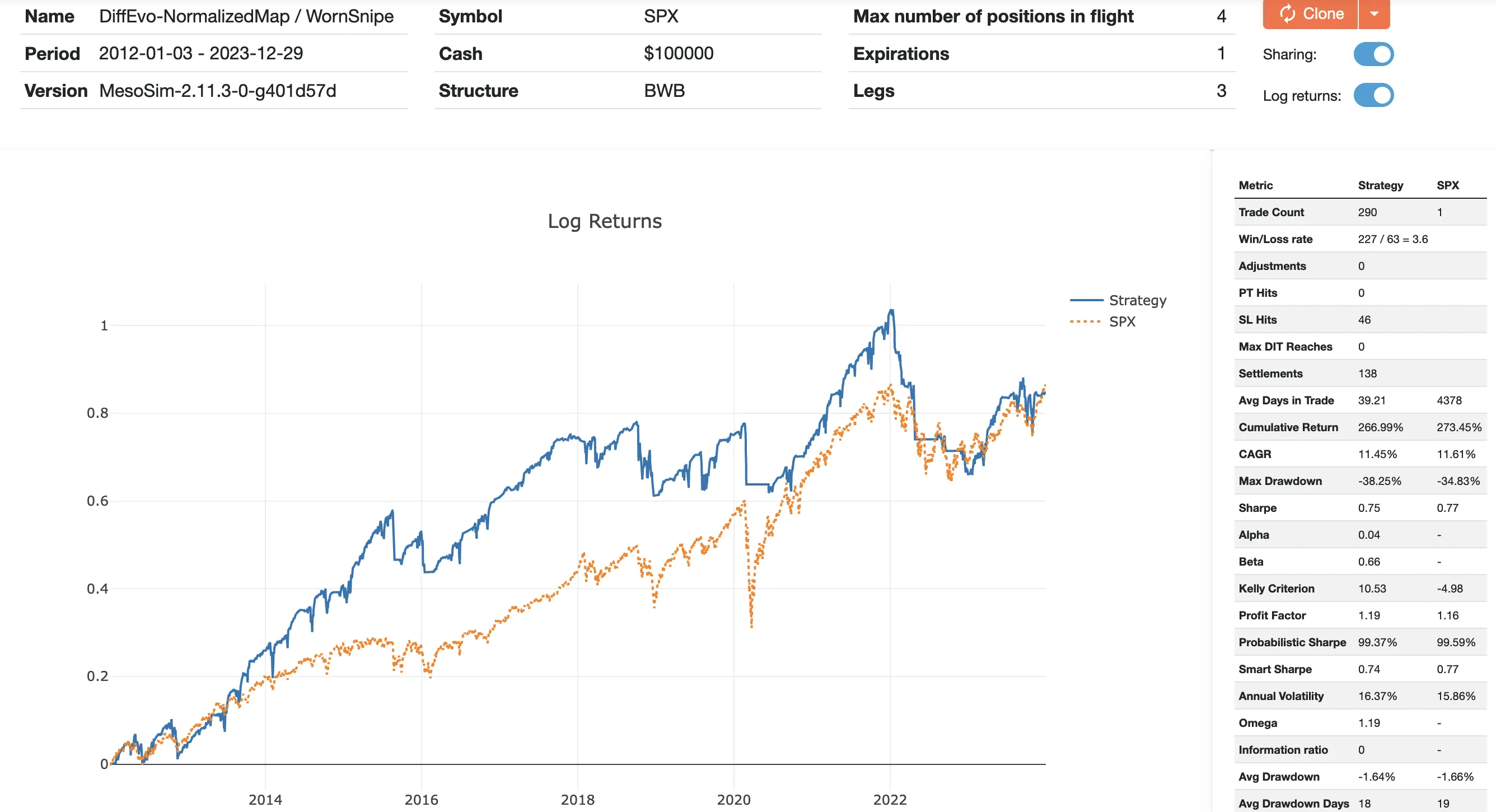 EvoBWB Normalized Map Overview