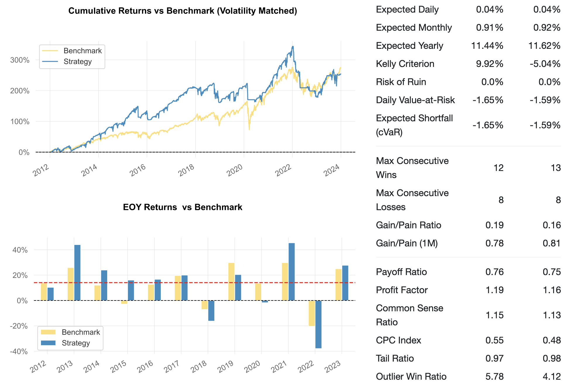 EvoBWB Normalized Map Result Breakdown 1