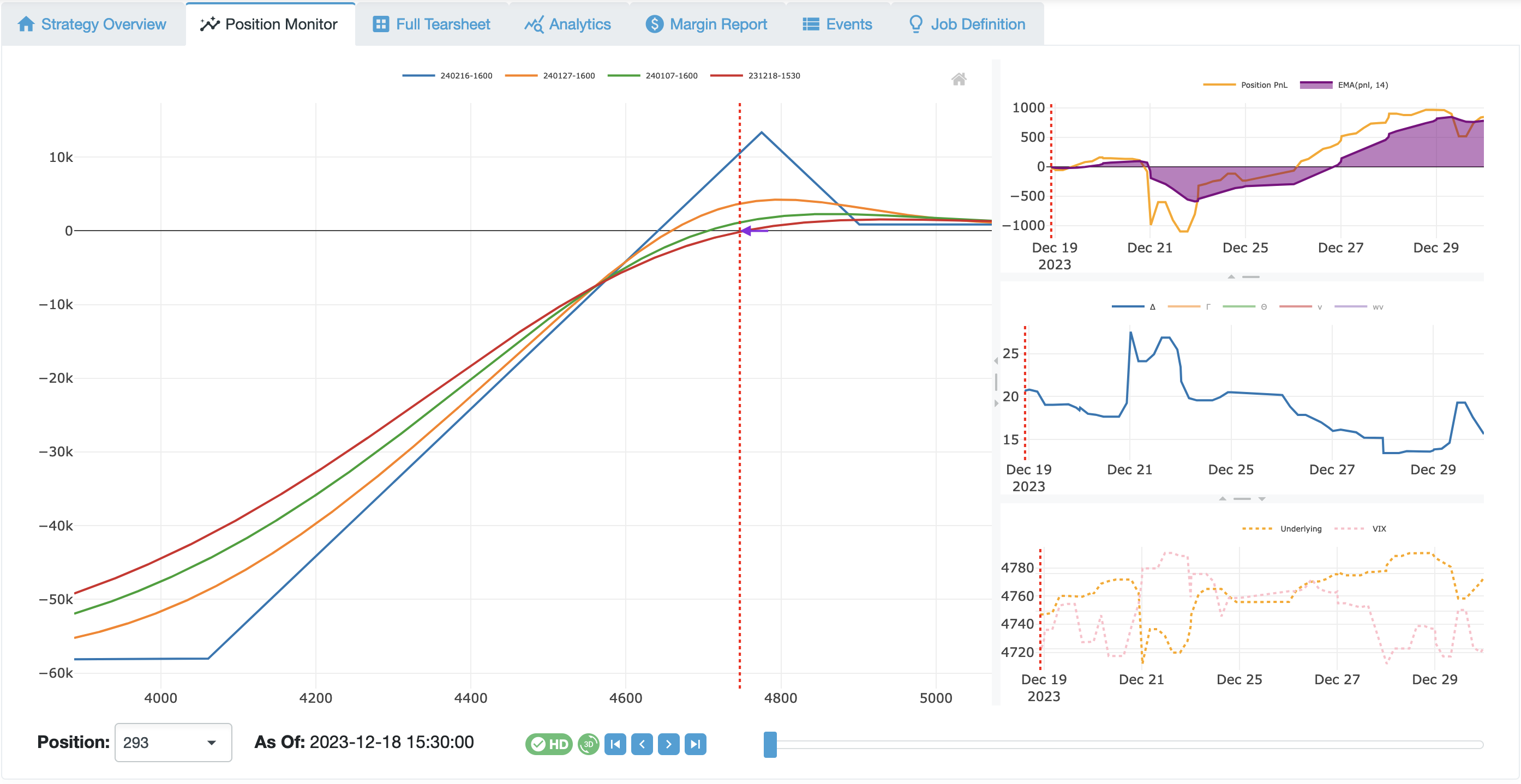 EvoBWB Normalized Map Risk Graph