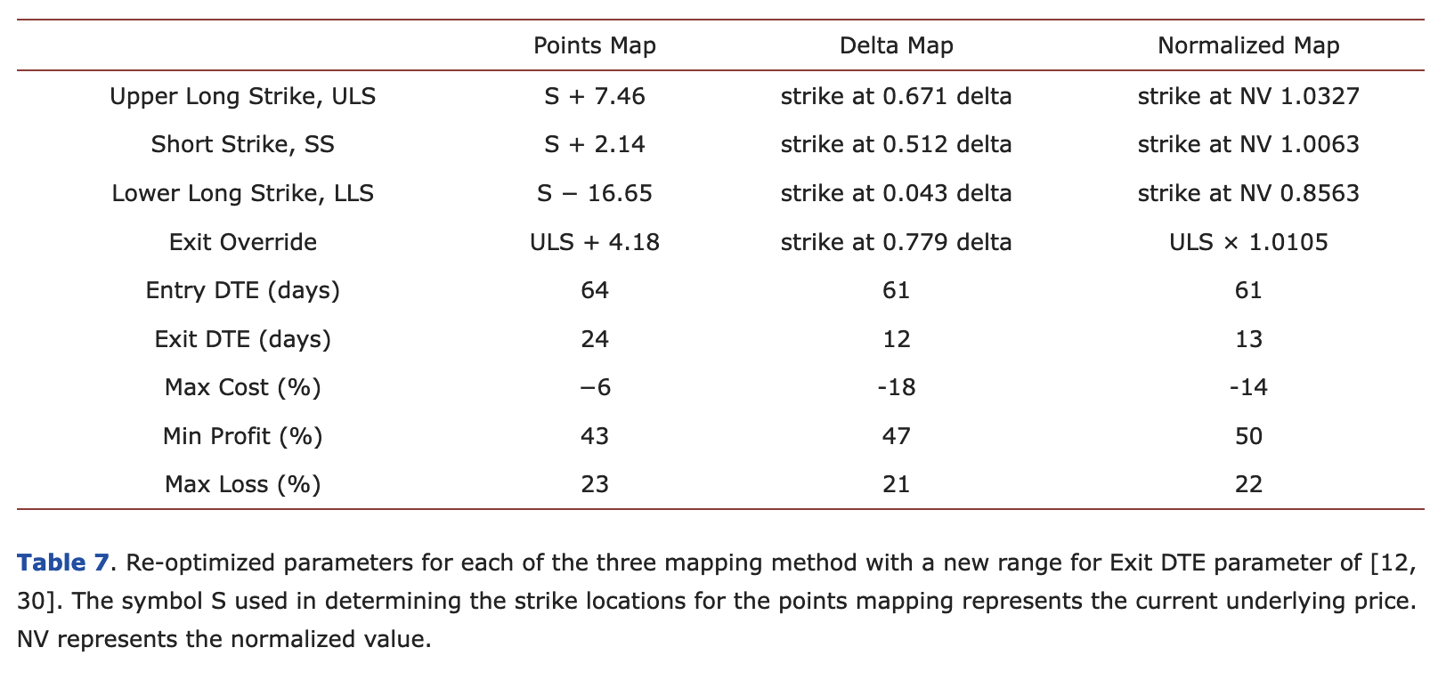 EvoBWB Strategy Definition Table