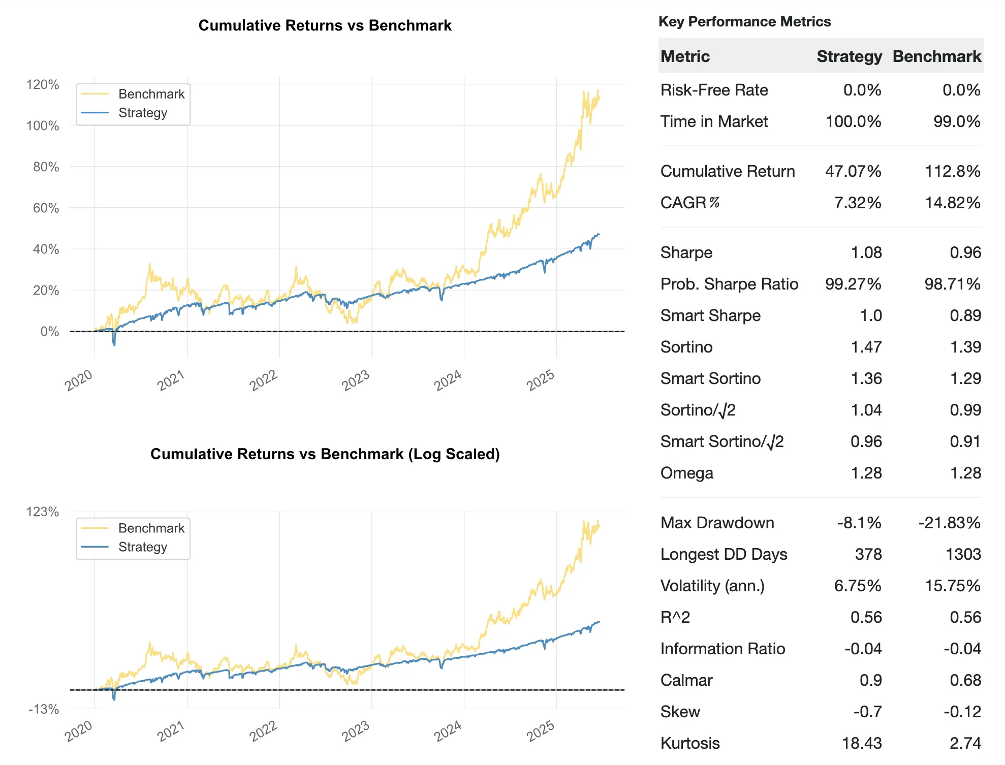GLD Put-Write Result 2