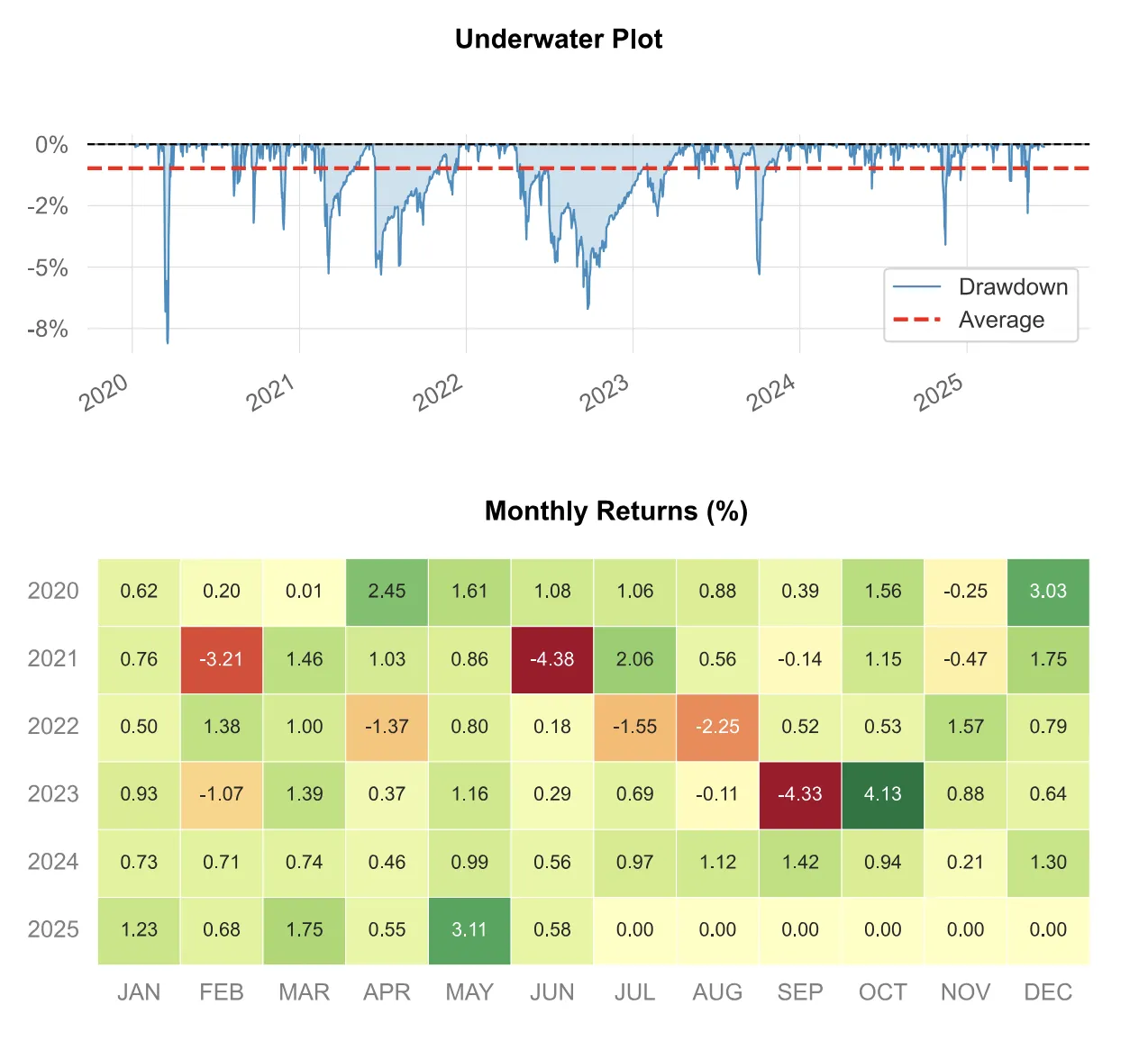 GLD Put-Write Result 4
