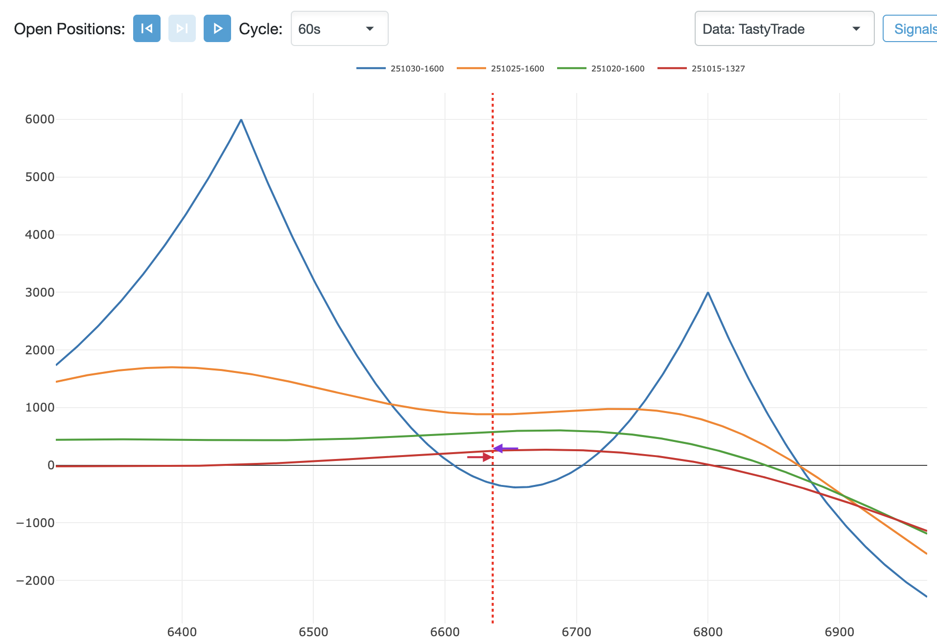 Double Diagonal in MesoLive from a TastyTrade account