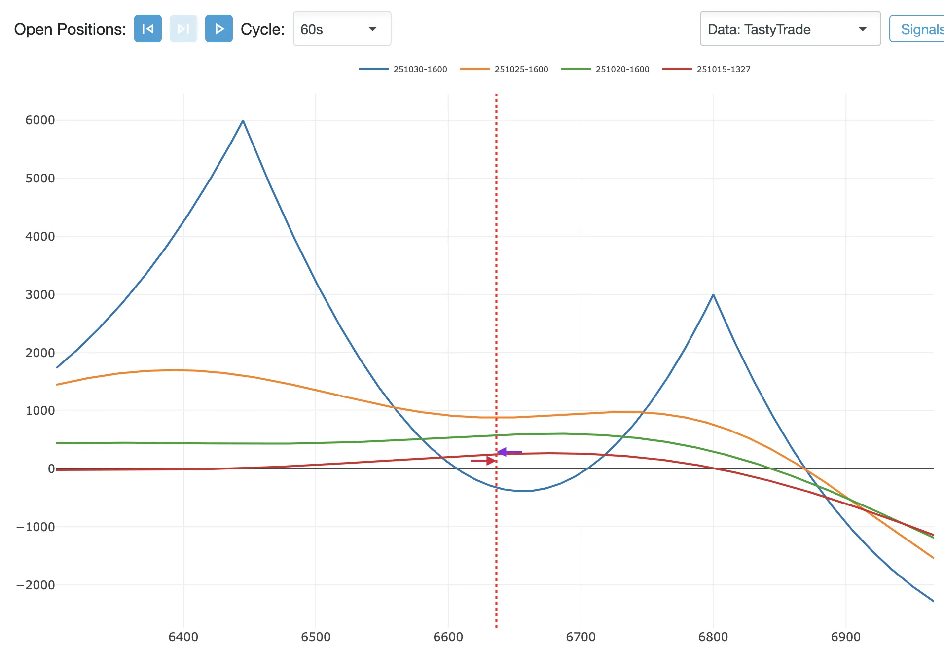 Double Diagonal in MesoLive from a TastyTrade account