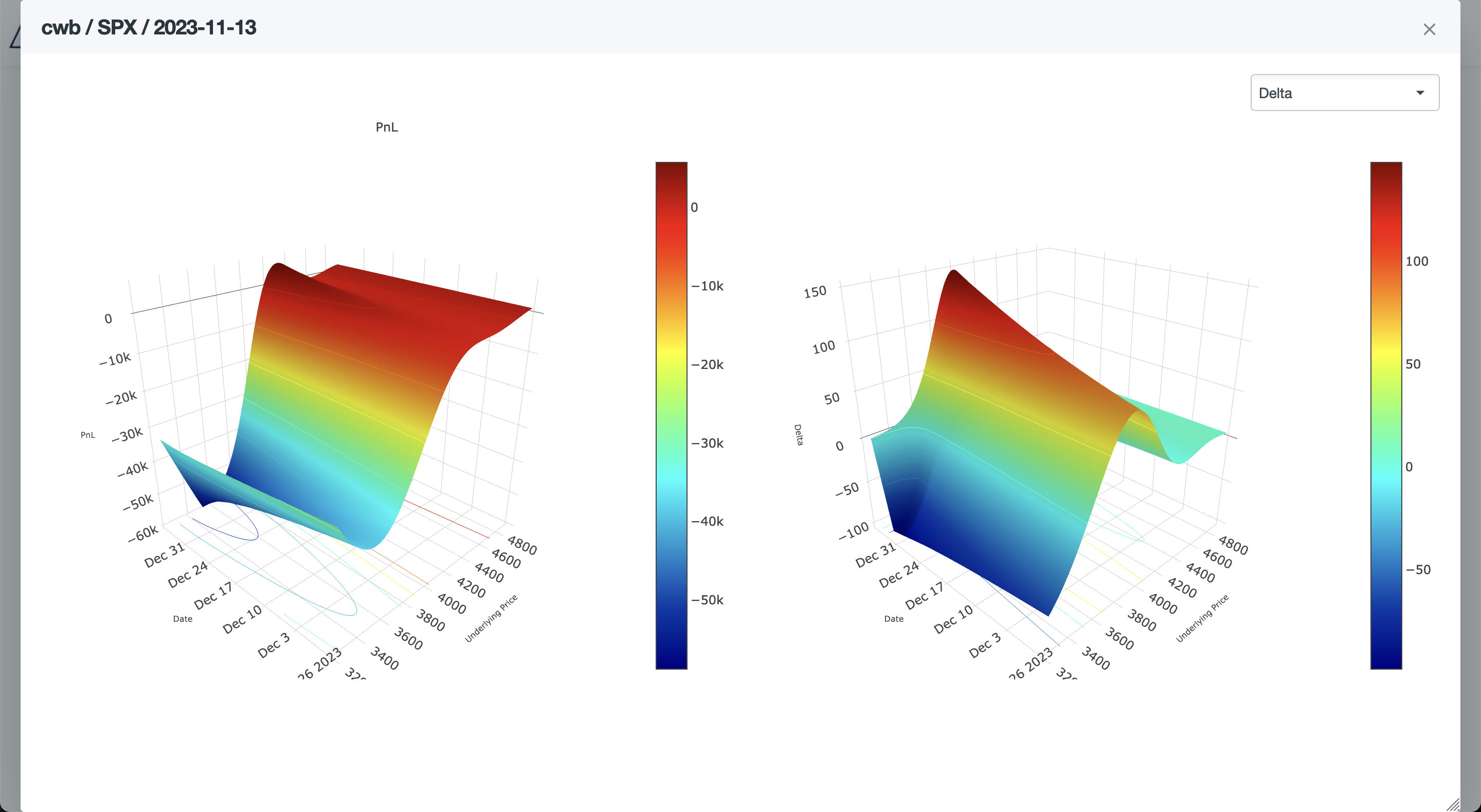 MesoLive 3D Risk Graph - Delta