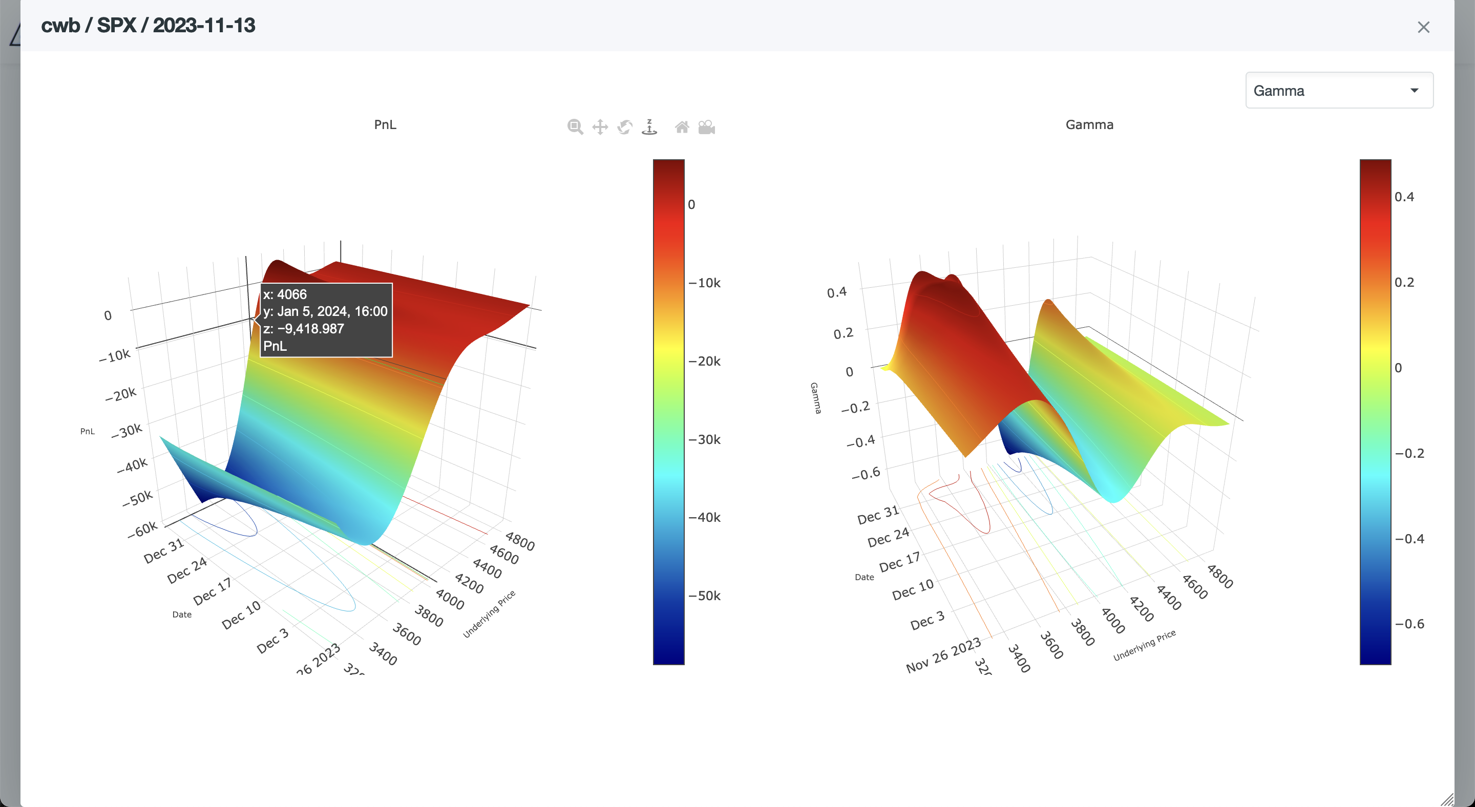 MesoLive 3D Risk Graph - Gamma