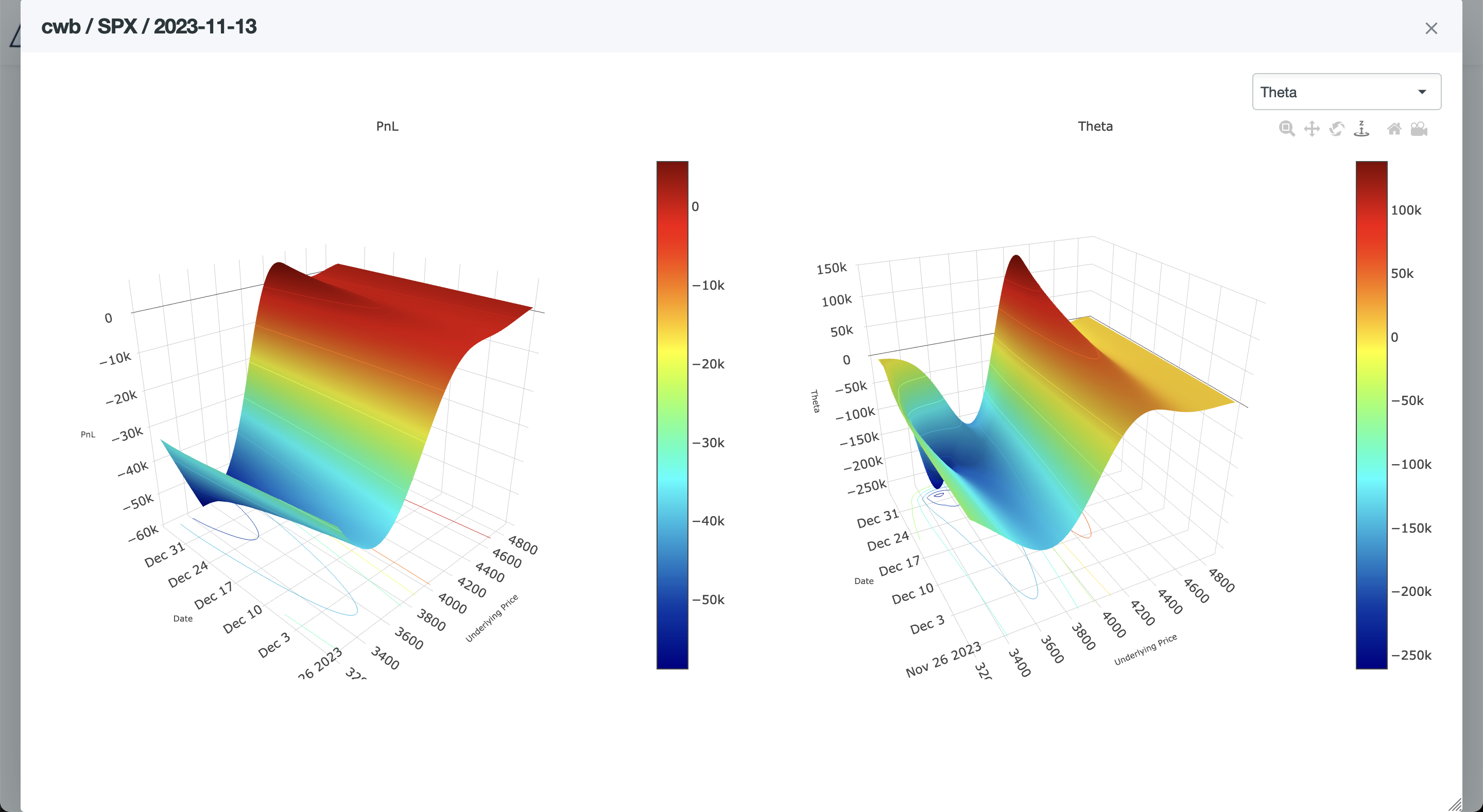 MesoLive 3D Risk Graph - Theta