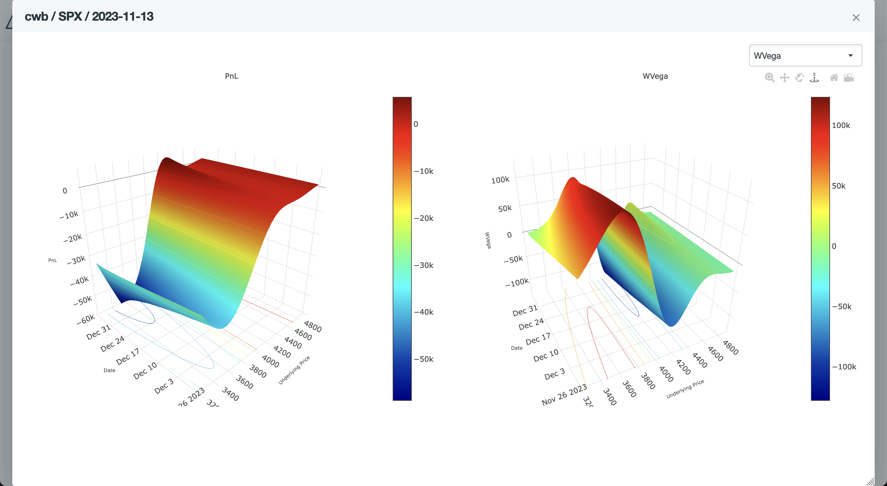 MesoLive 3D Risk Graph - WVega