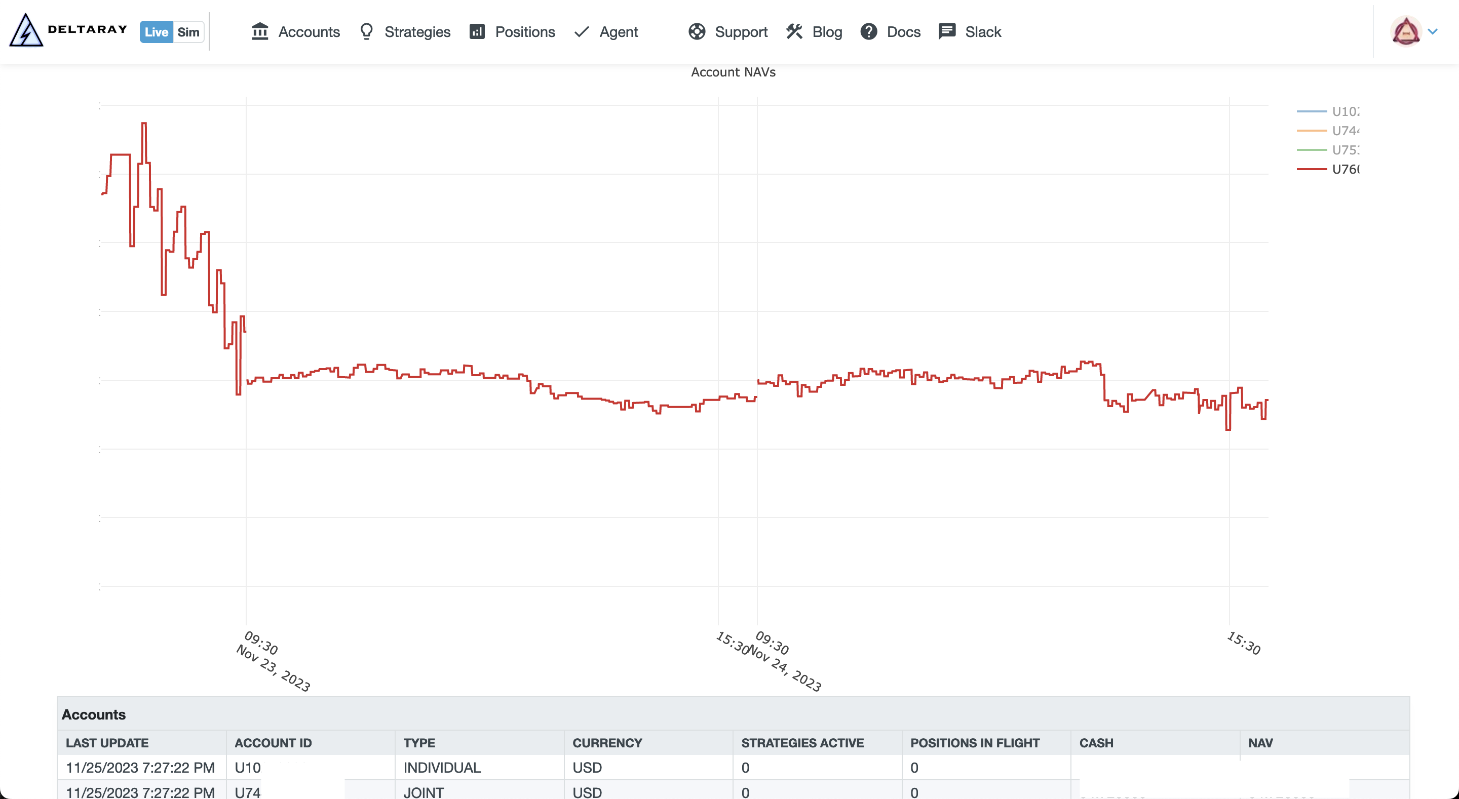 MesoLive Accounts Overview