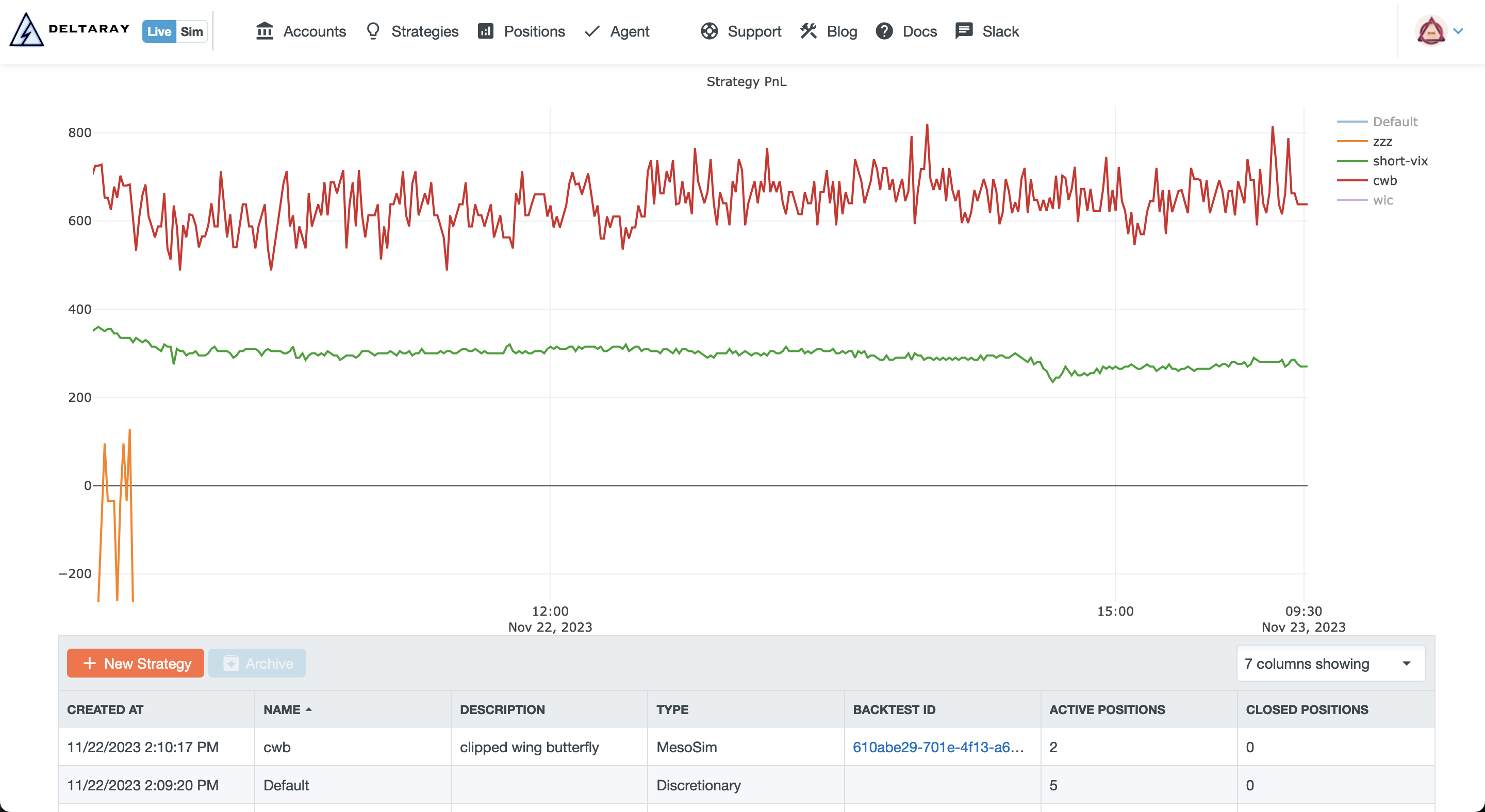 MesoLive Strategies Overview