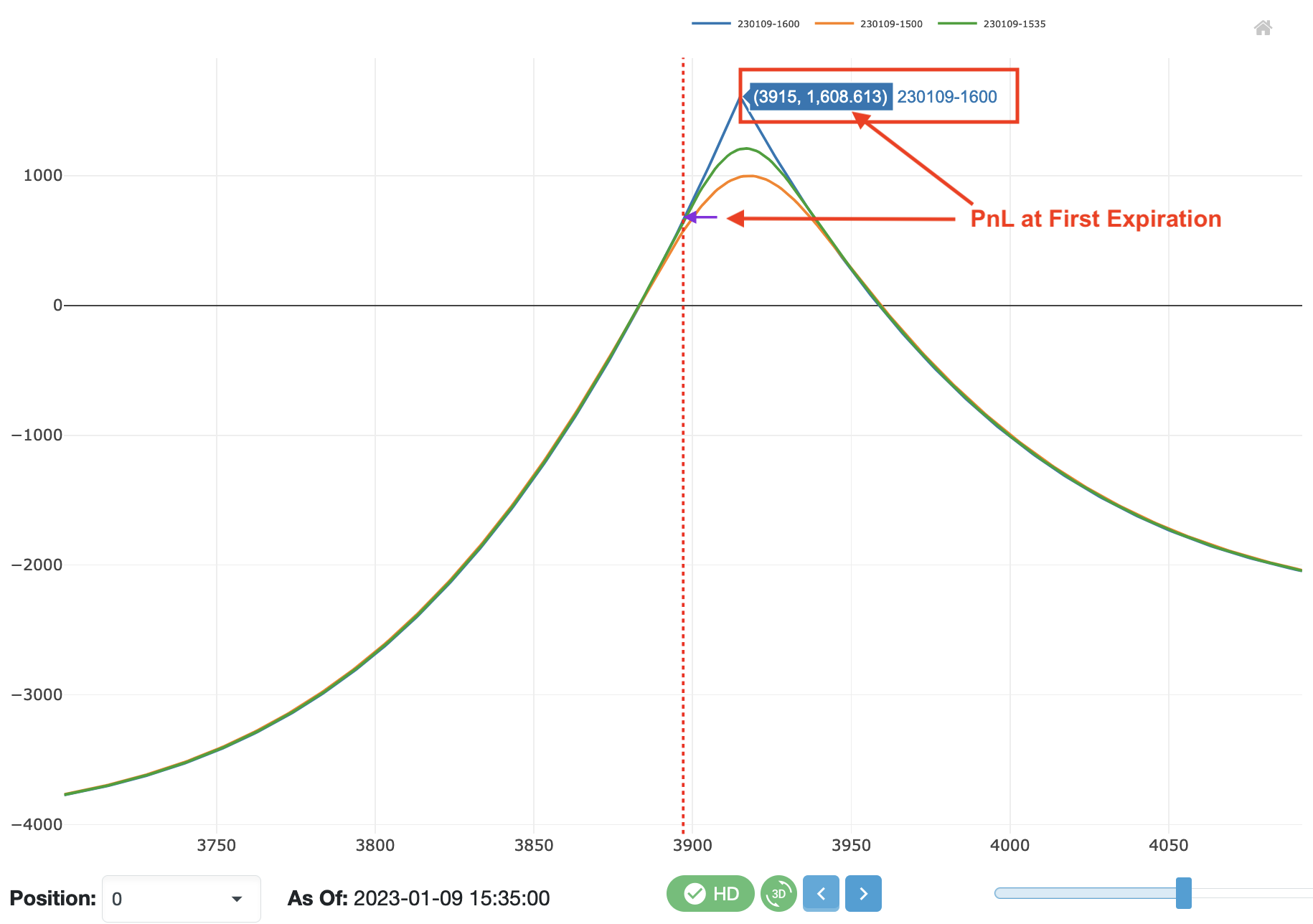 Risk Graph at Expiration