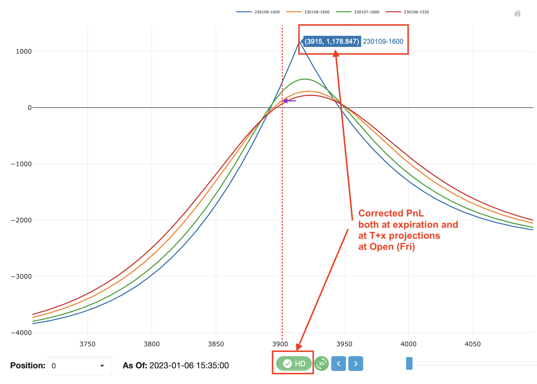 Risk Graph at Open (HD)