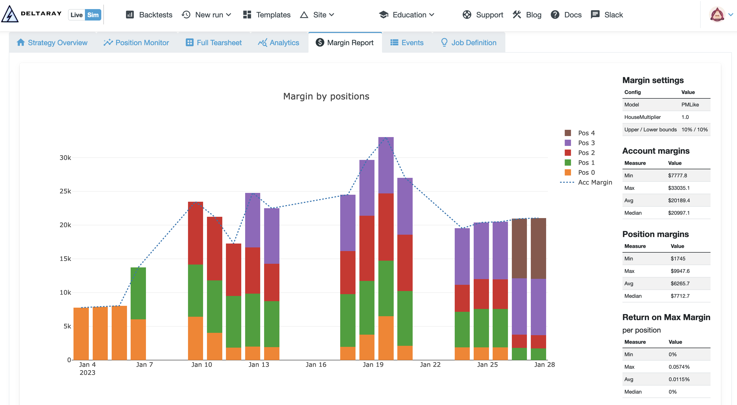 MesoSim v2.11 Margin Report