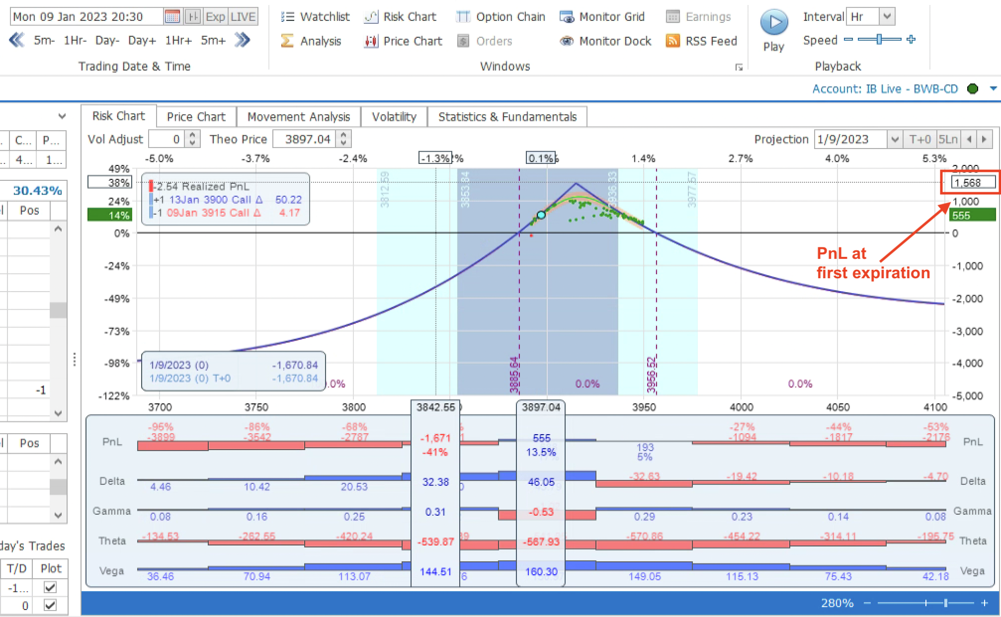 OptionNet Explorer Risk Graph at Expiration