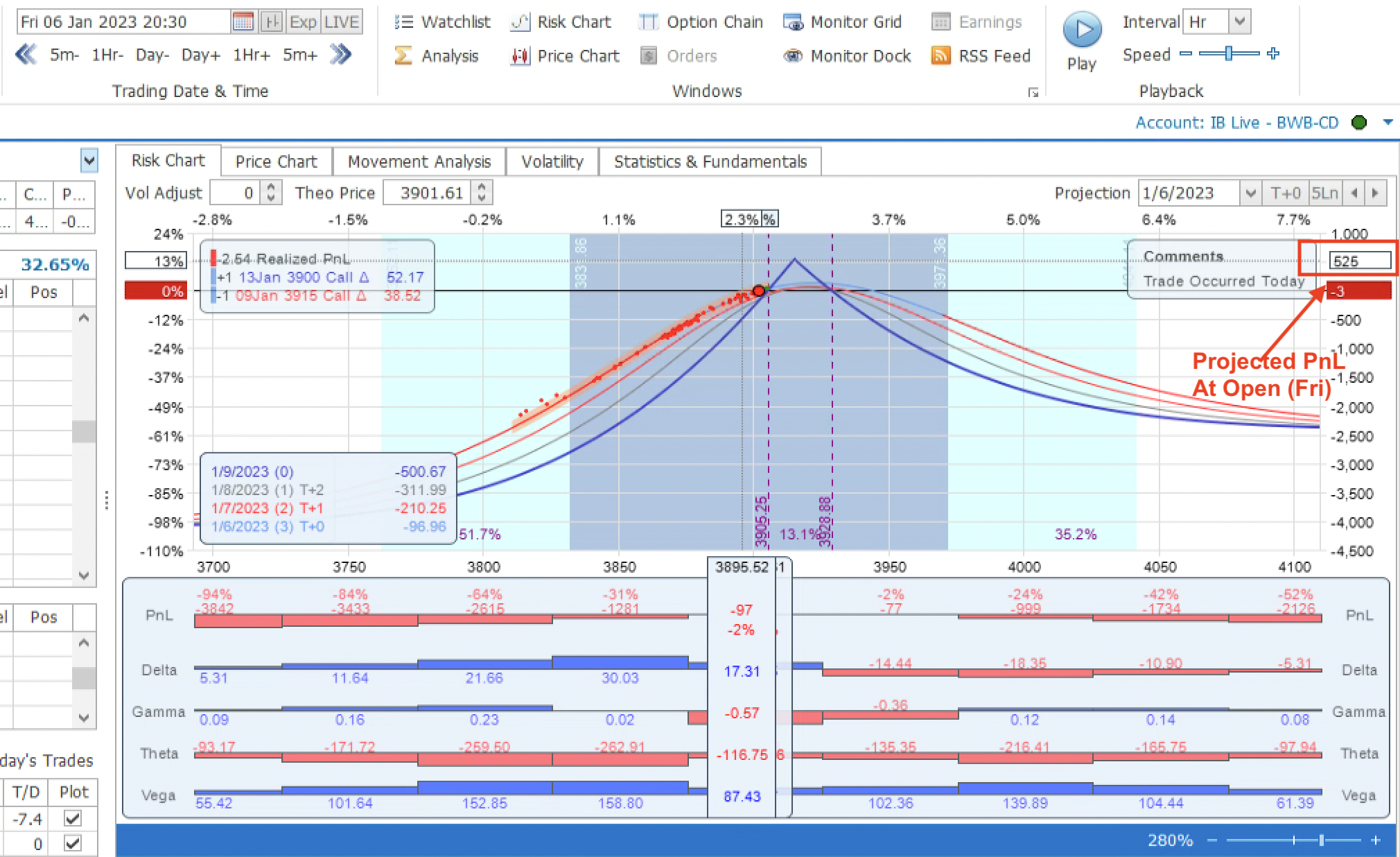 OptionNet Explorer Risk Graph at Open