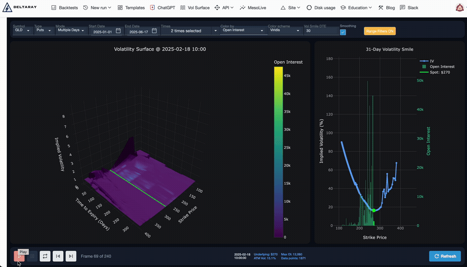 3D Volatility Surface
