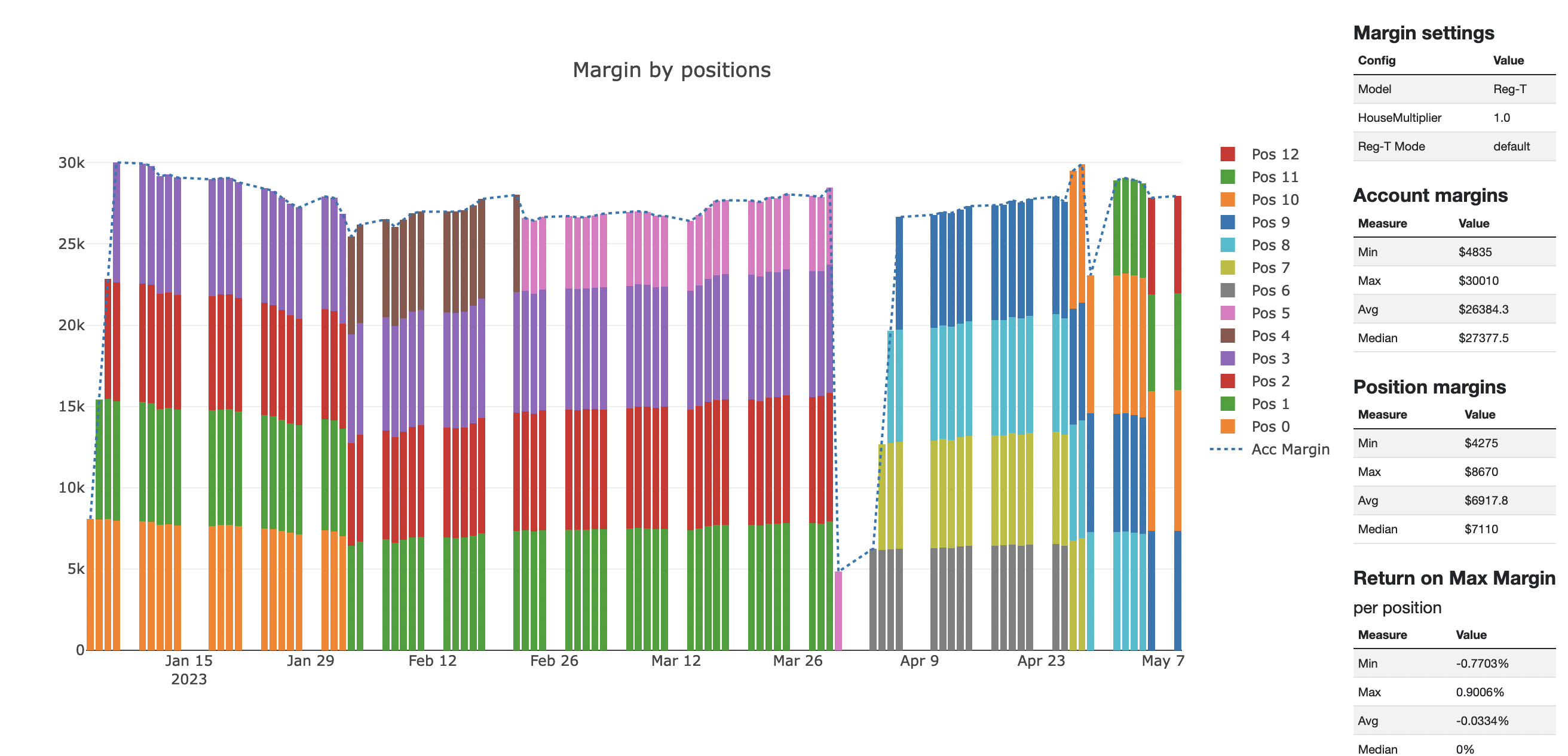 MesoSim Reg-T Margin Screenshot