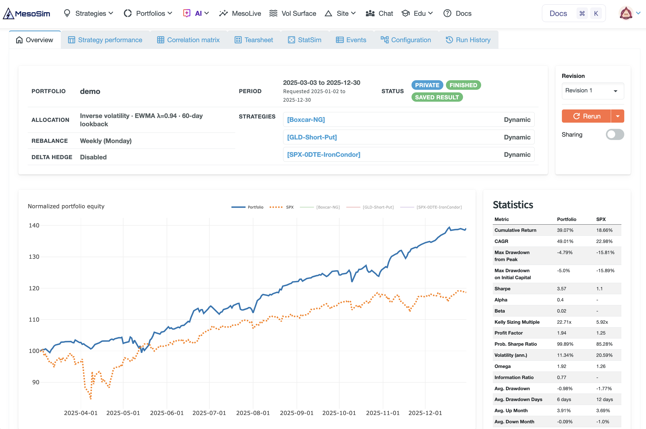 Portfolio overview showing three strategies, inverse-volatility allocation, weekly rebalancing, and the portfolio equity curve against SPX