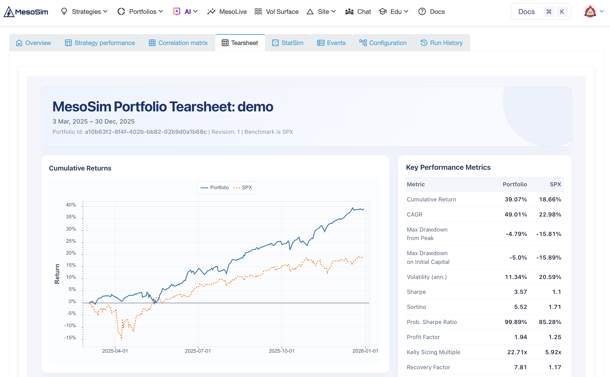 MesoMetrics portfolio tearsheet showing cumulative returns and key metrics, including drawdown from peak and drawdown on initial capital