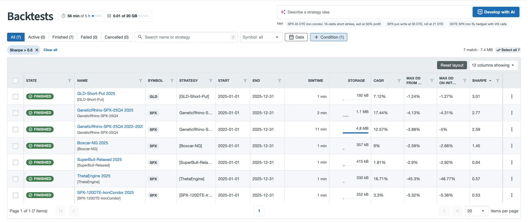 Backtests page with 2025 runs of the built-in templates, filtered by the condition Sharpe greater than 0.5 and sorted by Sharpe: GLD Short Put, two Genetic Rhino runs, Boxcar-NG, SuperBull Relaxed, ThetaEngine and the SPX 120 DTE iron condor; above them the filter chip, 7 matches and the usage pill