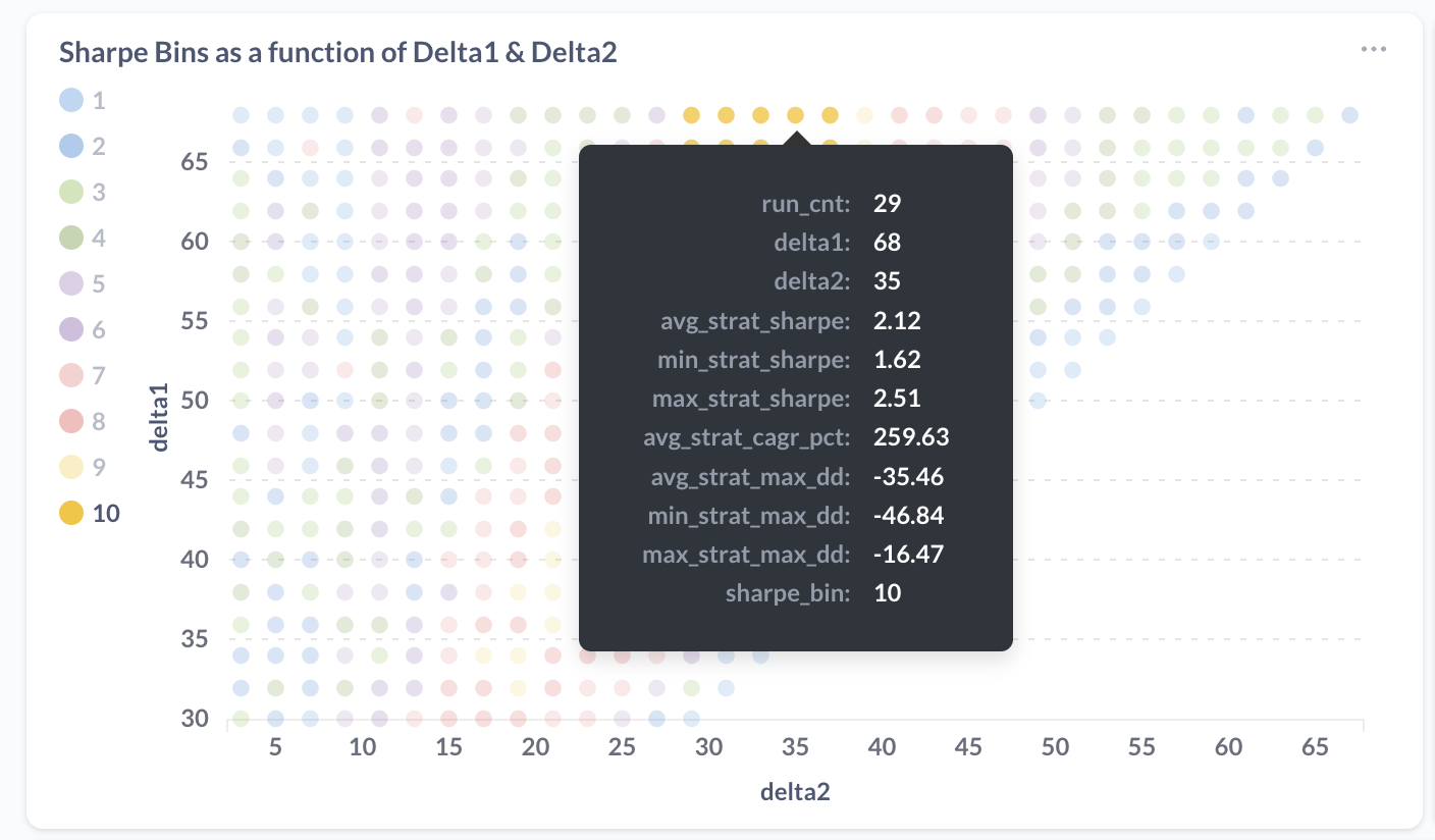 Delta1vsDelta2BestBucket