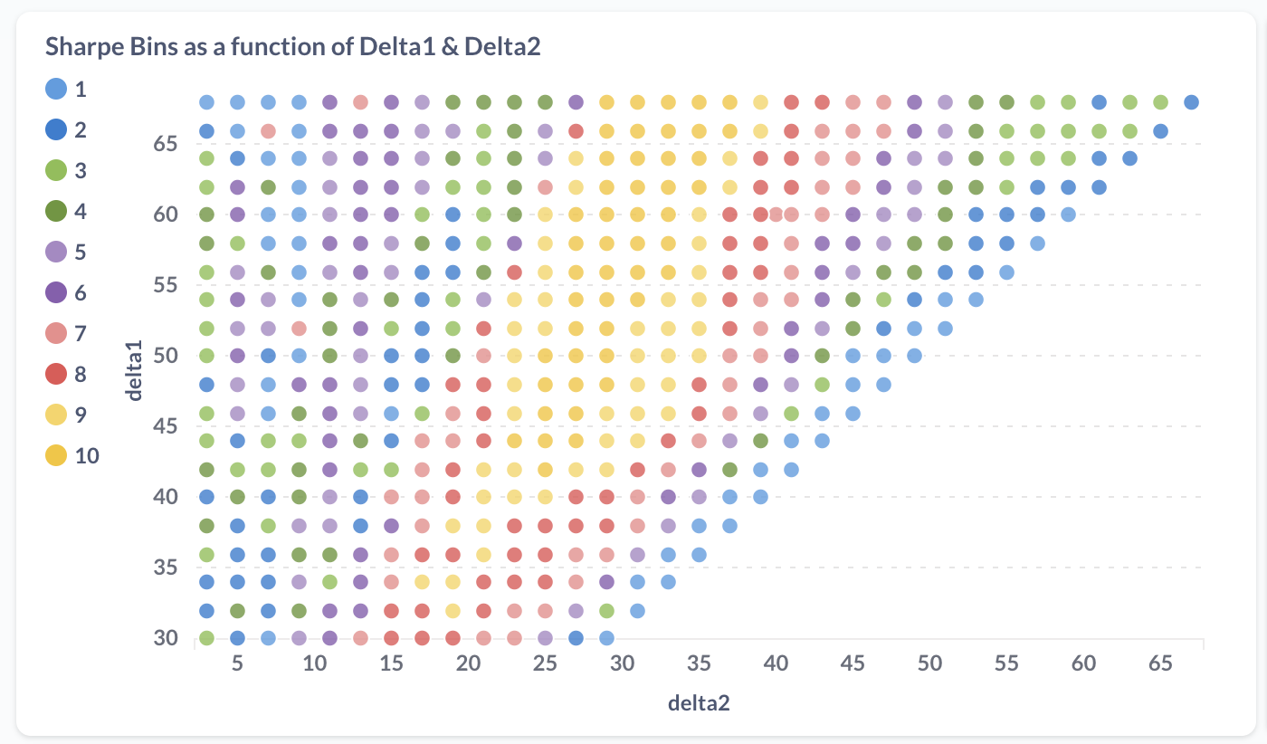 Delta1vsDelta2Overview