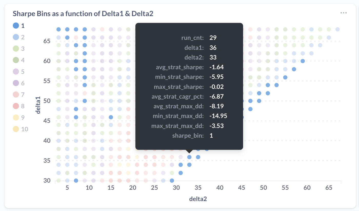 Delta1vsDelta2WorstBucket