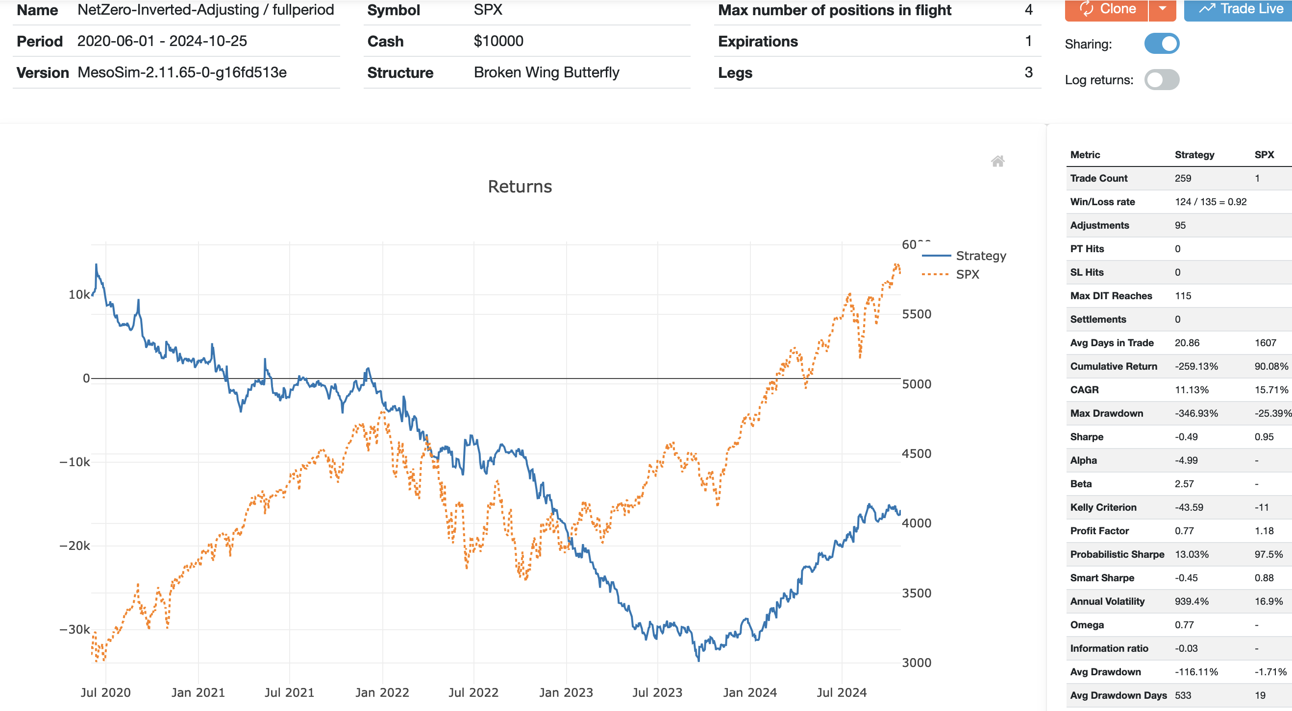 Invertedfullperiod