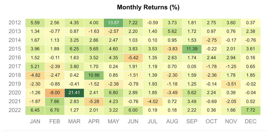 NetZero DeltaRay Monthly MesoSim Screenshot