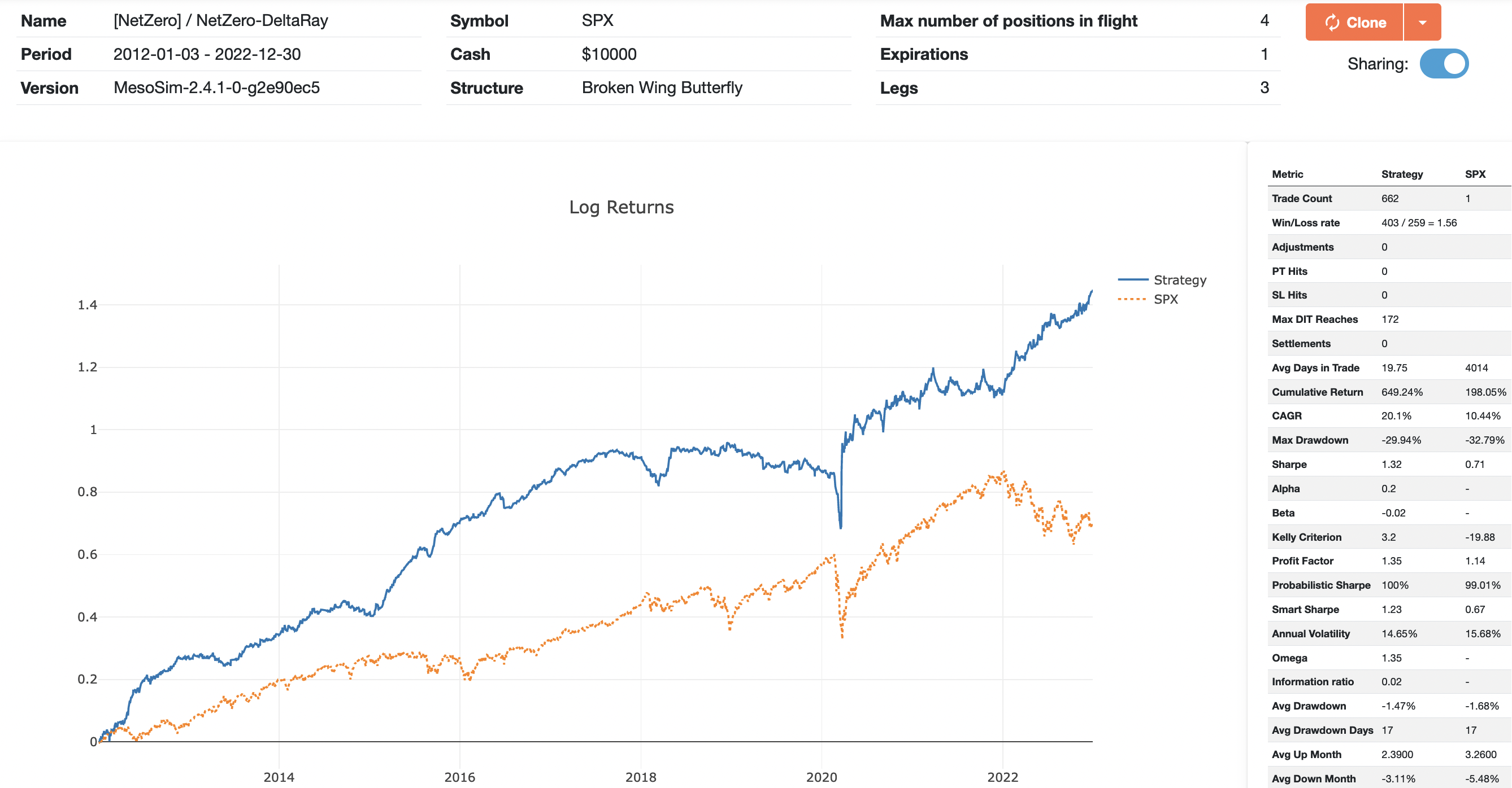 NetZero DeltaRay MesoSim Screenshot